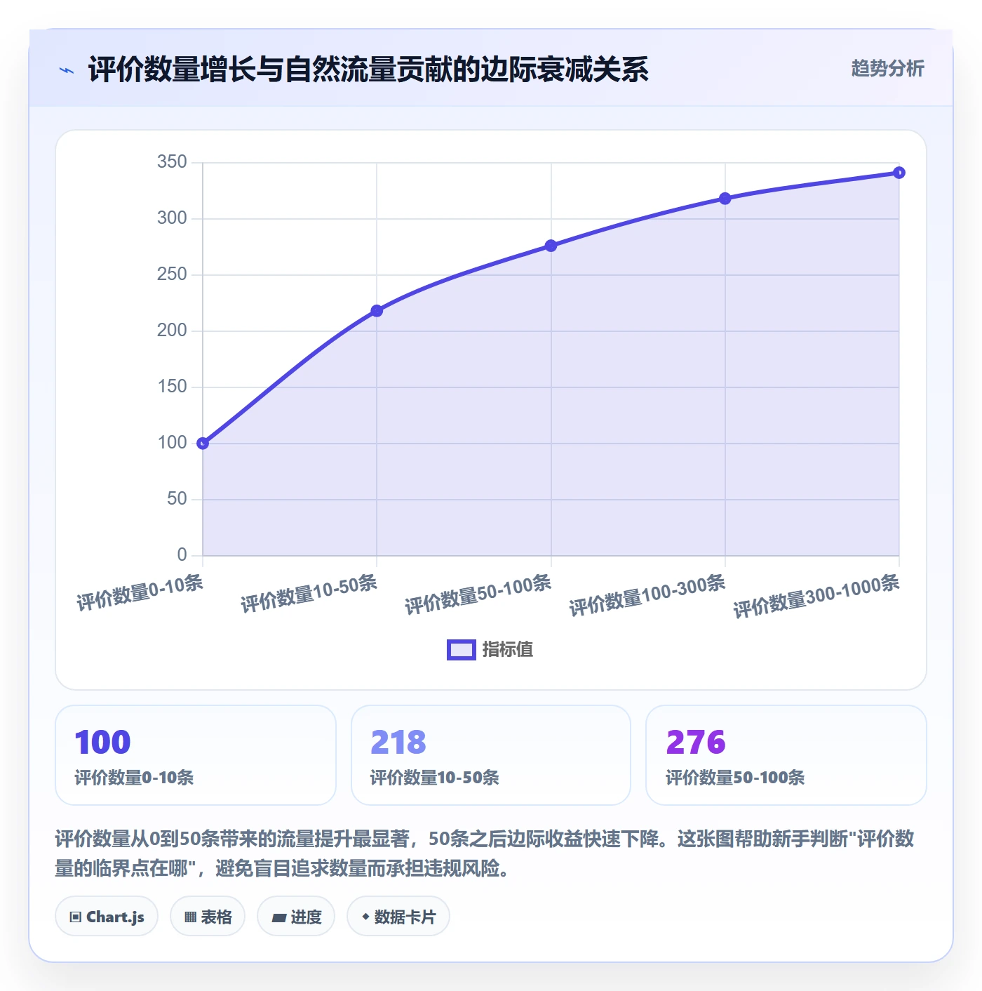 亚马逊软件避坑指南：评价管理环节的新手避坑要注意什么