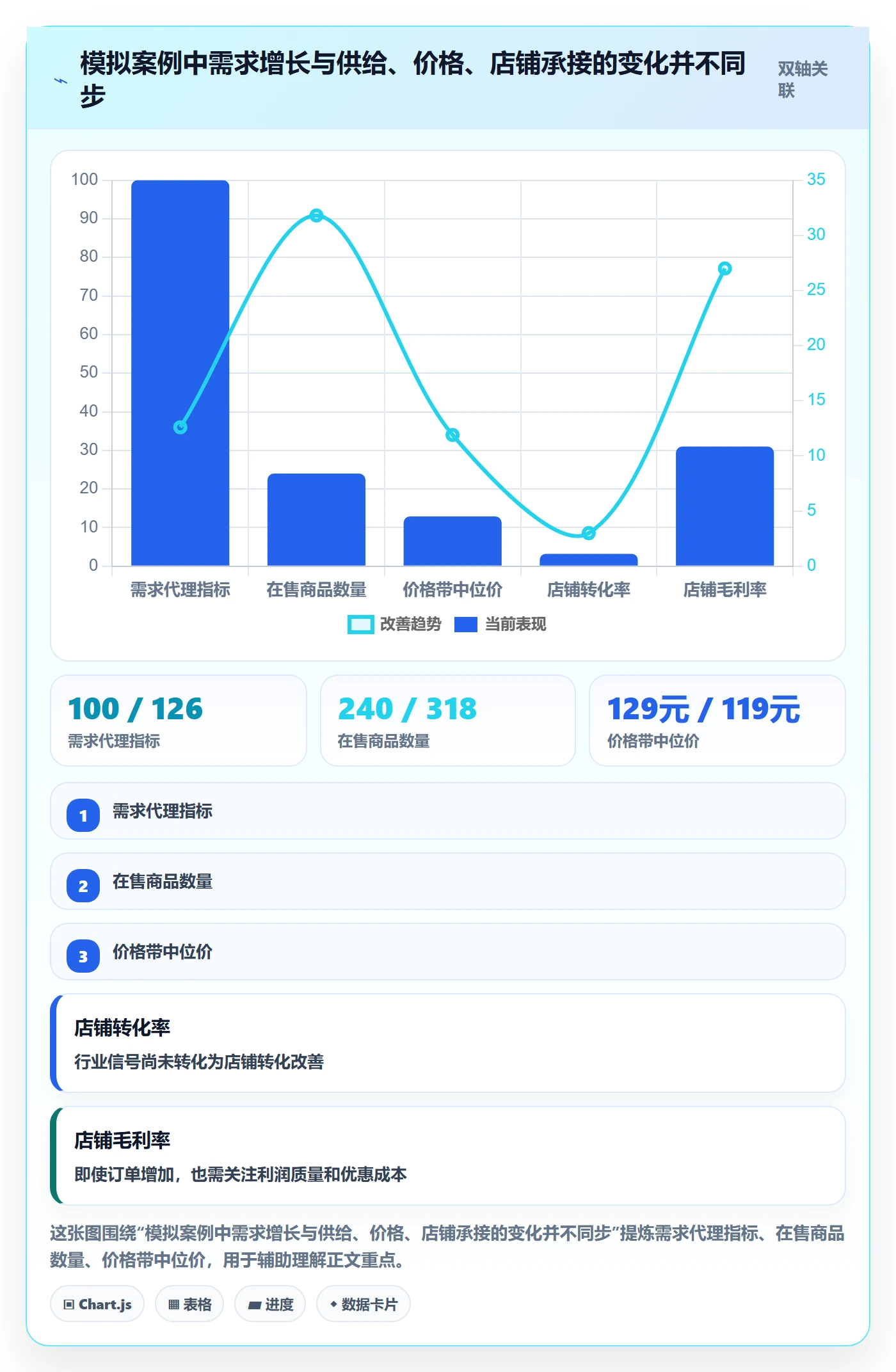 电商数据查询网站选择标准：行业趋势维度如何评估数据复盘