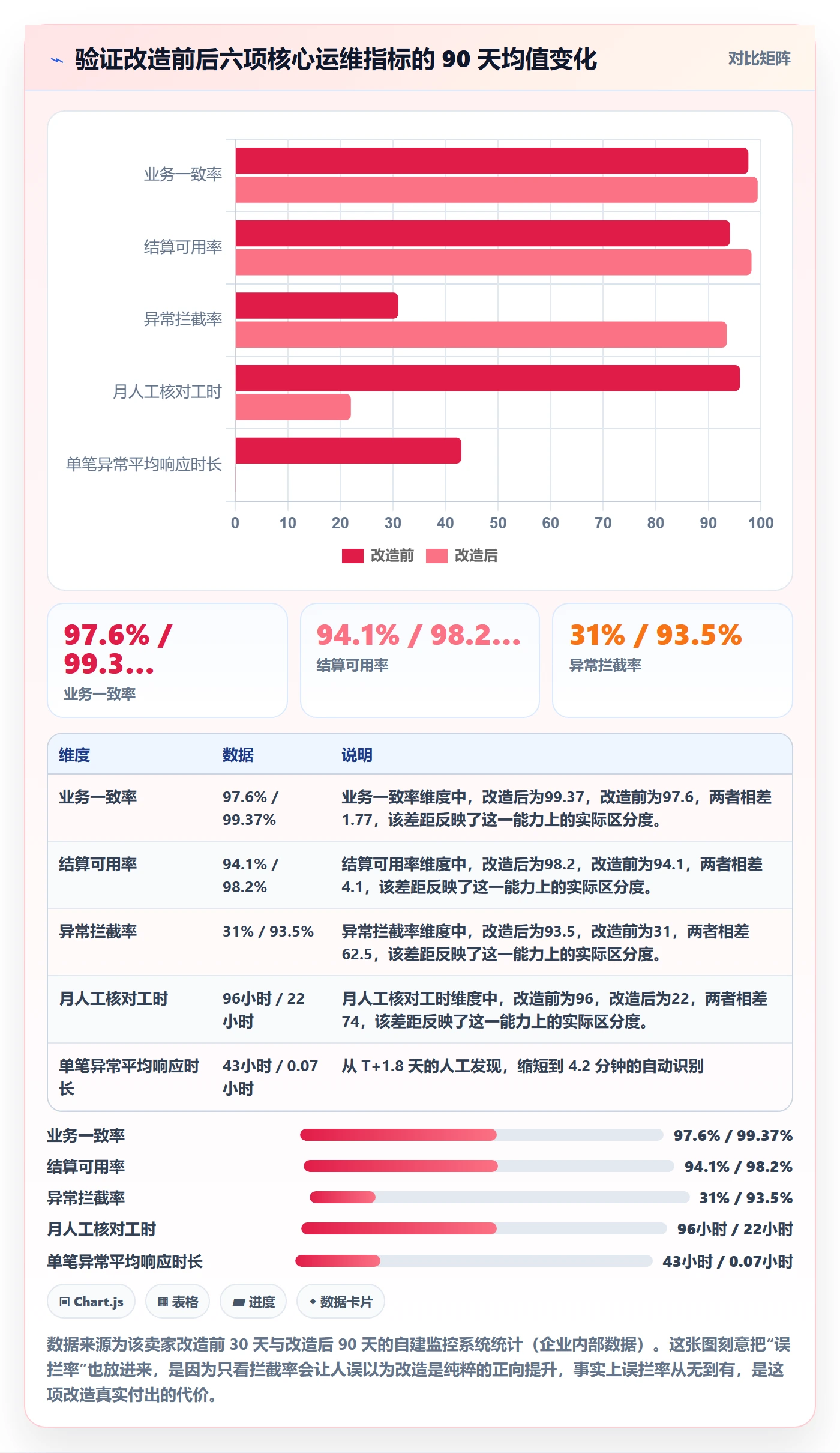 erp跨境电商实战复盘：从订单同步验证风险排查效果