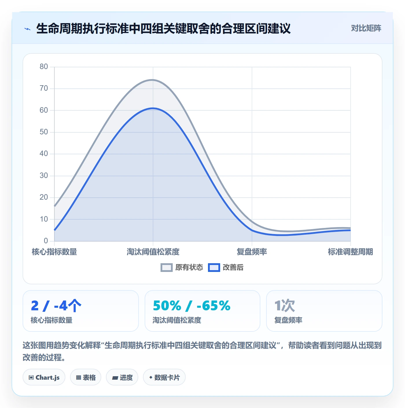 商品分析执行标准：生命周期环节如何体现中小商家