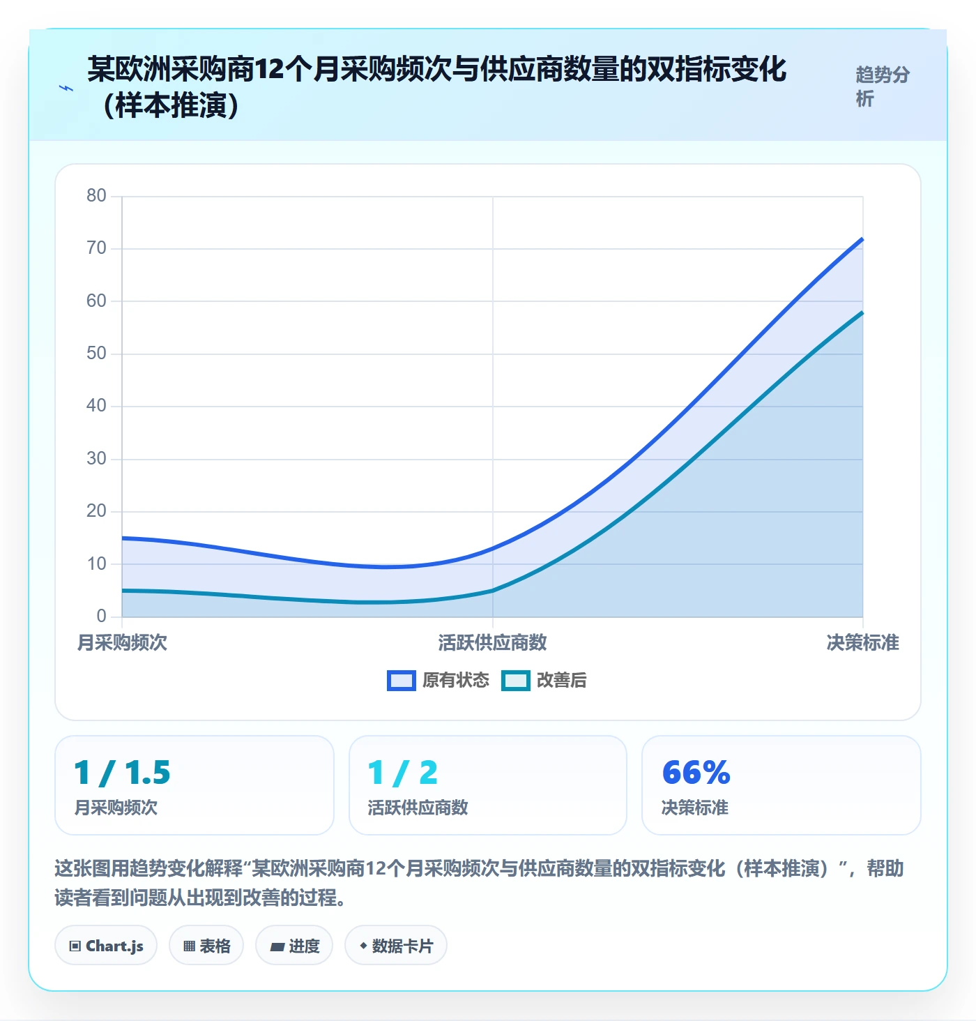外贸数据分析平台怎么用？客户画像场景下的旺季准备拆解
