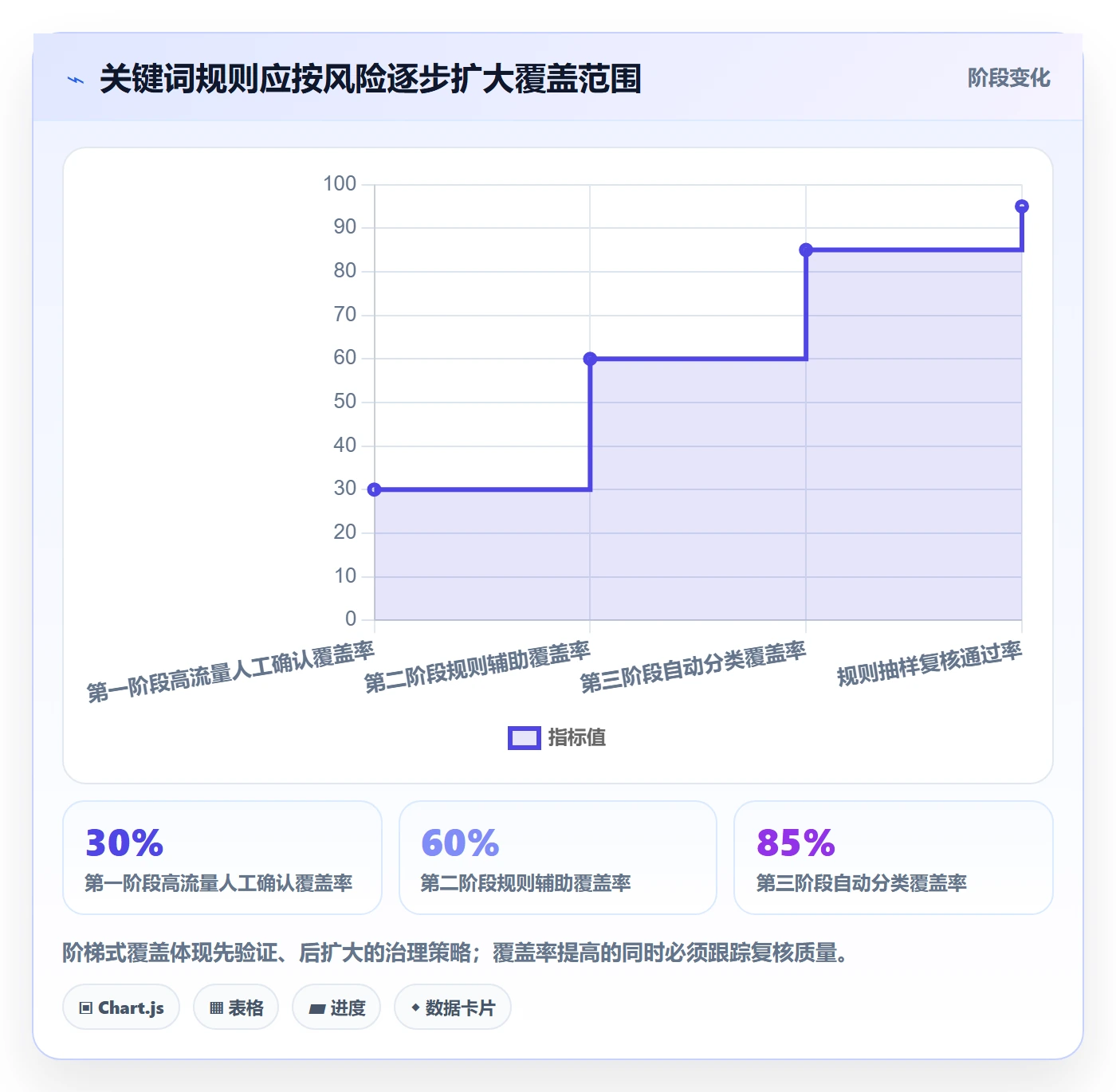电商数据查询网站标准化管理：关键词搜索从哪里开始