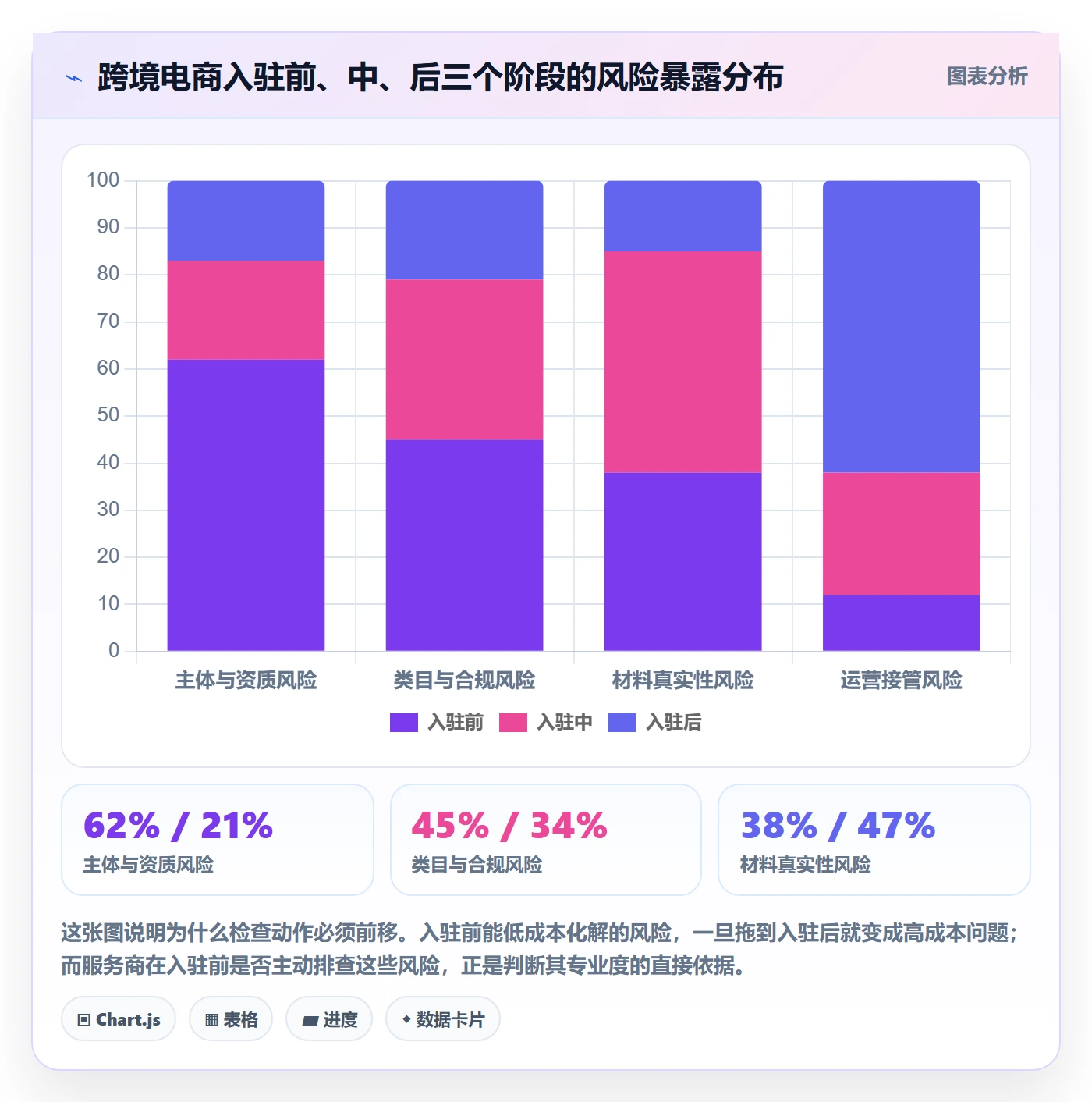 跨境电商一站式服务检查方法：通过平台入驻评估常见误区质量