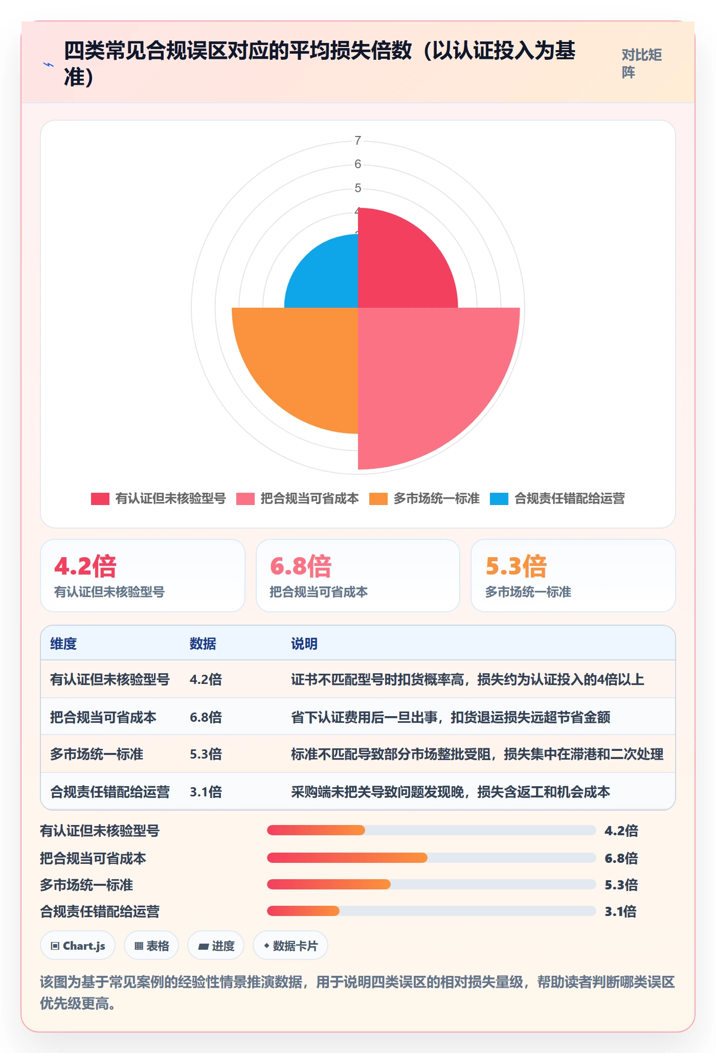 跨境电商一站式服务工作指南：用合规管理解决选品采购问题
