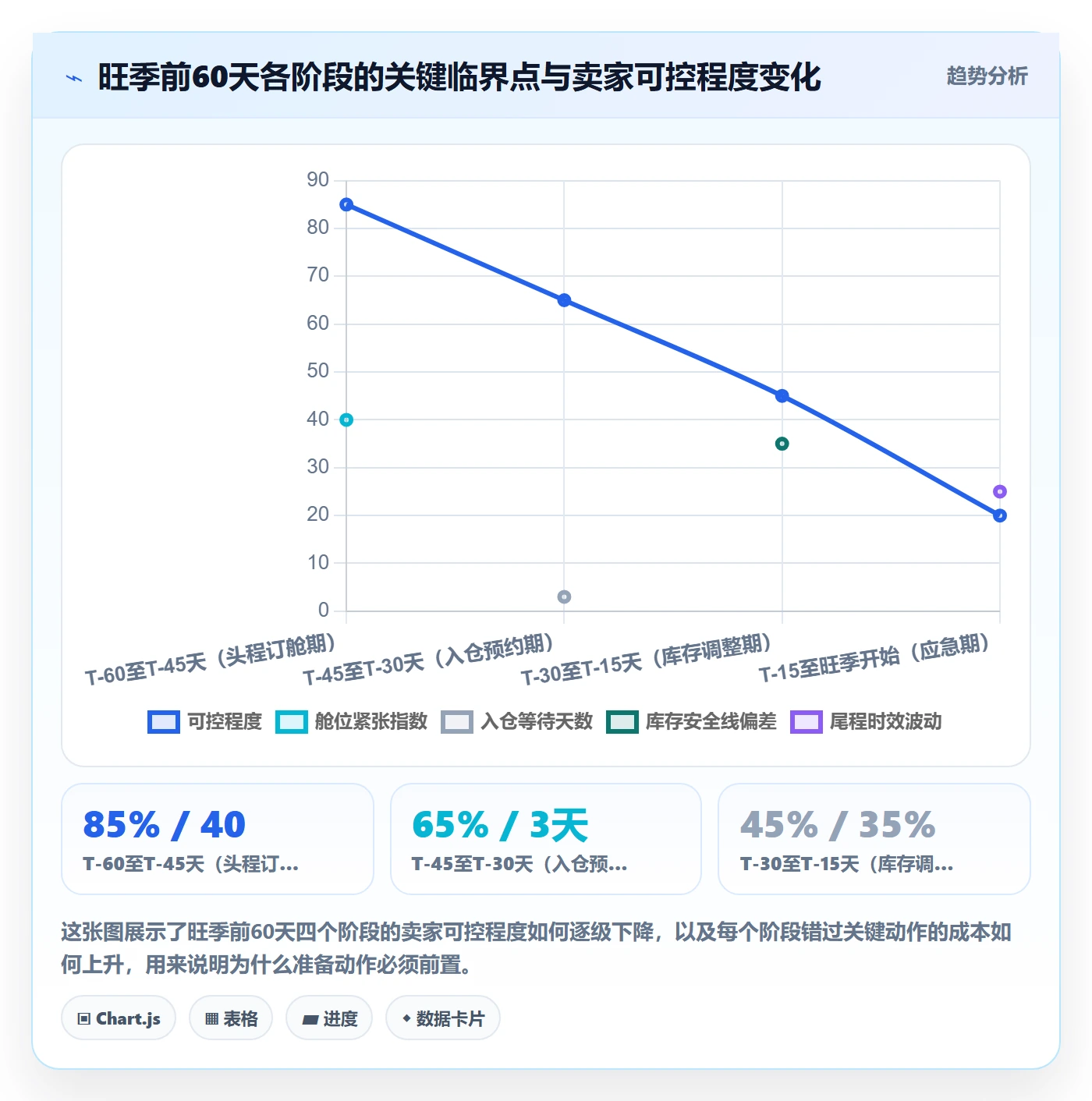 跨境电商一站式服务进阶课：围绕仓储物流完善旺季准备