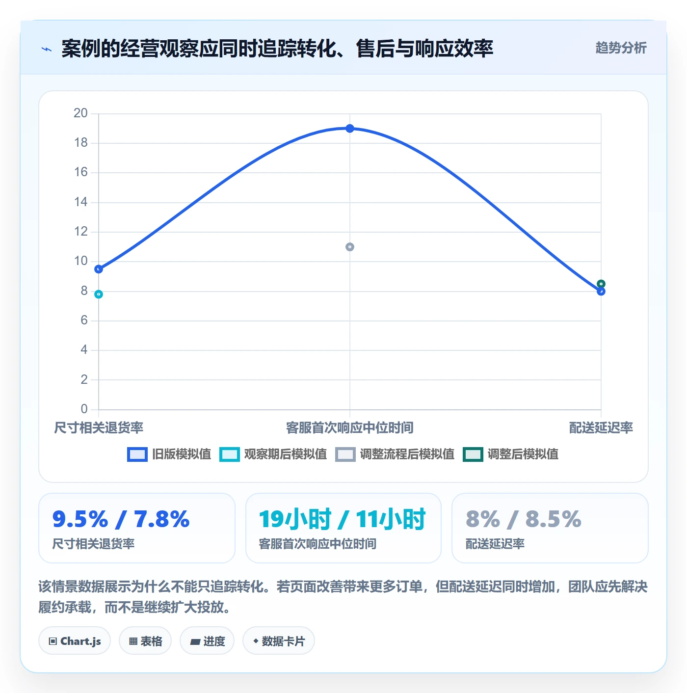 跨境电商落地案例:本地化运营从哪里开始