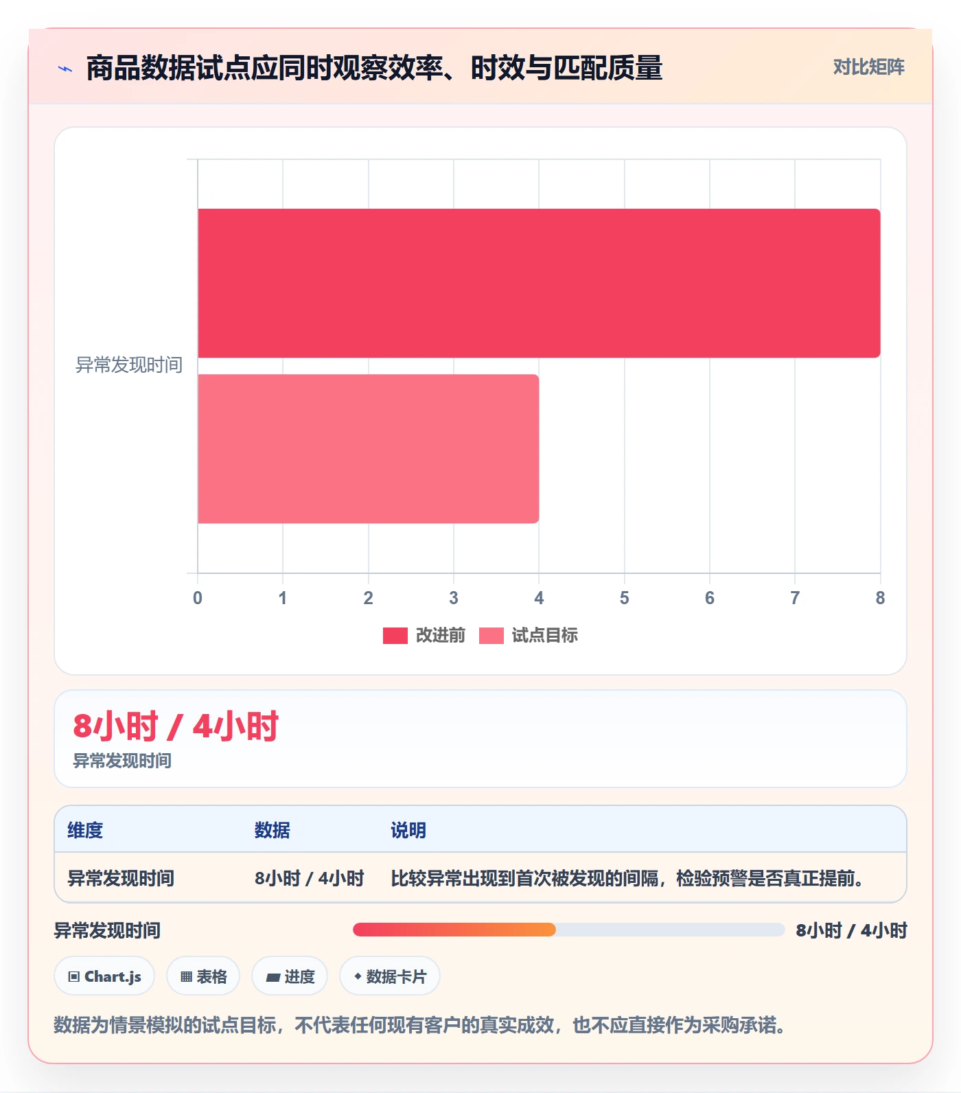 temu操作手册：商品发布对应的日常管理步骤