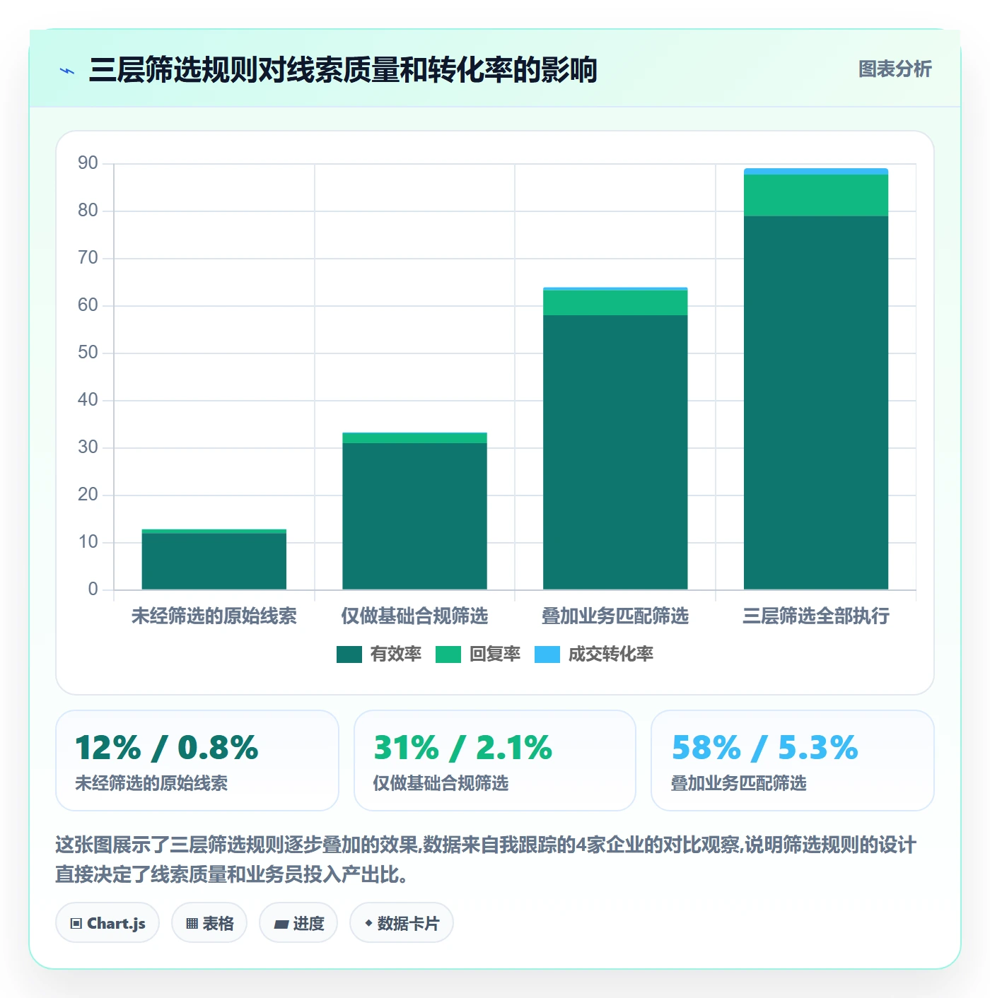 外贸数据分析平台规划方法：海关数据与落地案例如何衔接