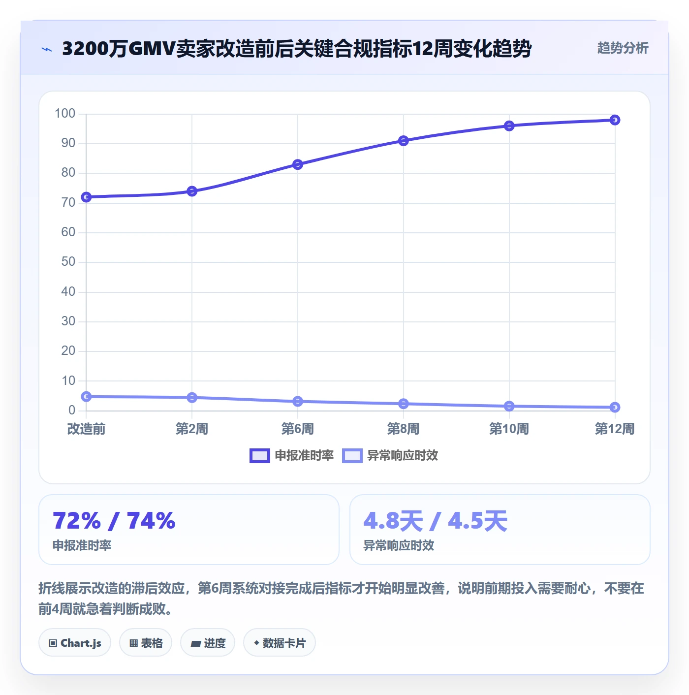 跨境电商一站式服务改造重点：从税务合规推进落地案例