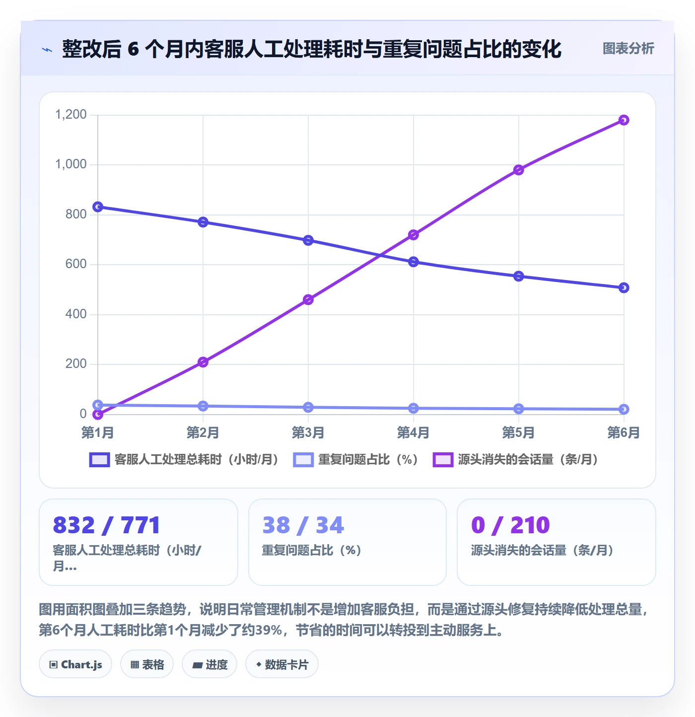 跨境电商运营实用方法：围绕客户服务建立日常管理