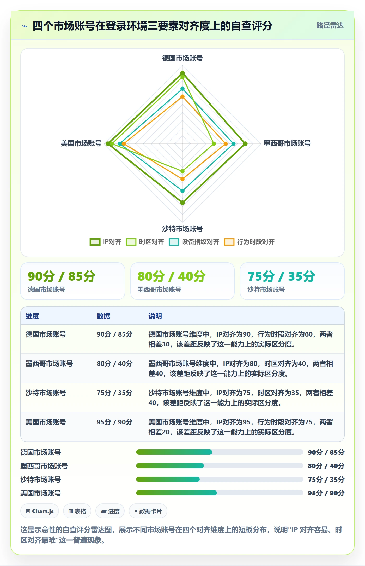 外贸数据分析平台进阶课：围绕国家市场完善账号安全
