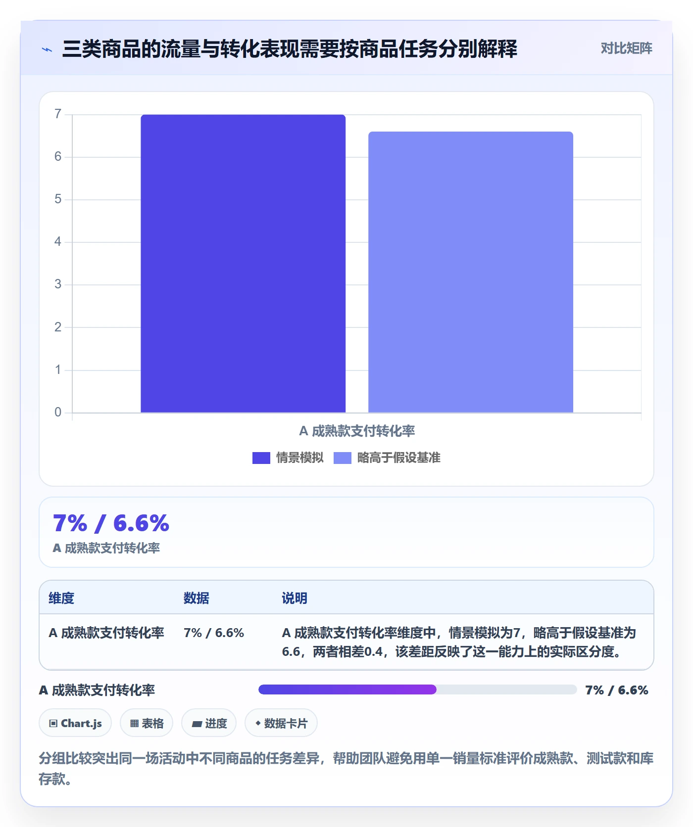temu数据方法：用活动流量支撑标准化管理判断