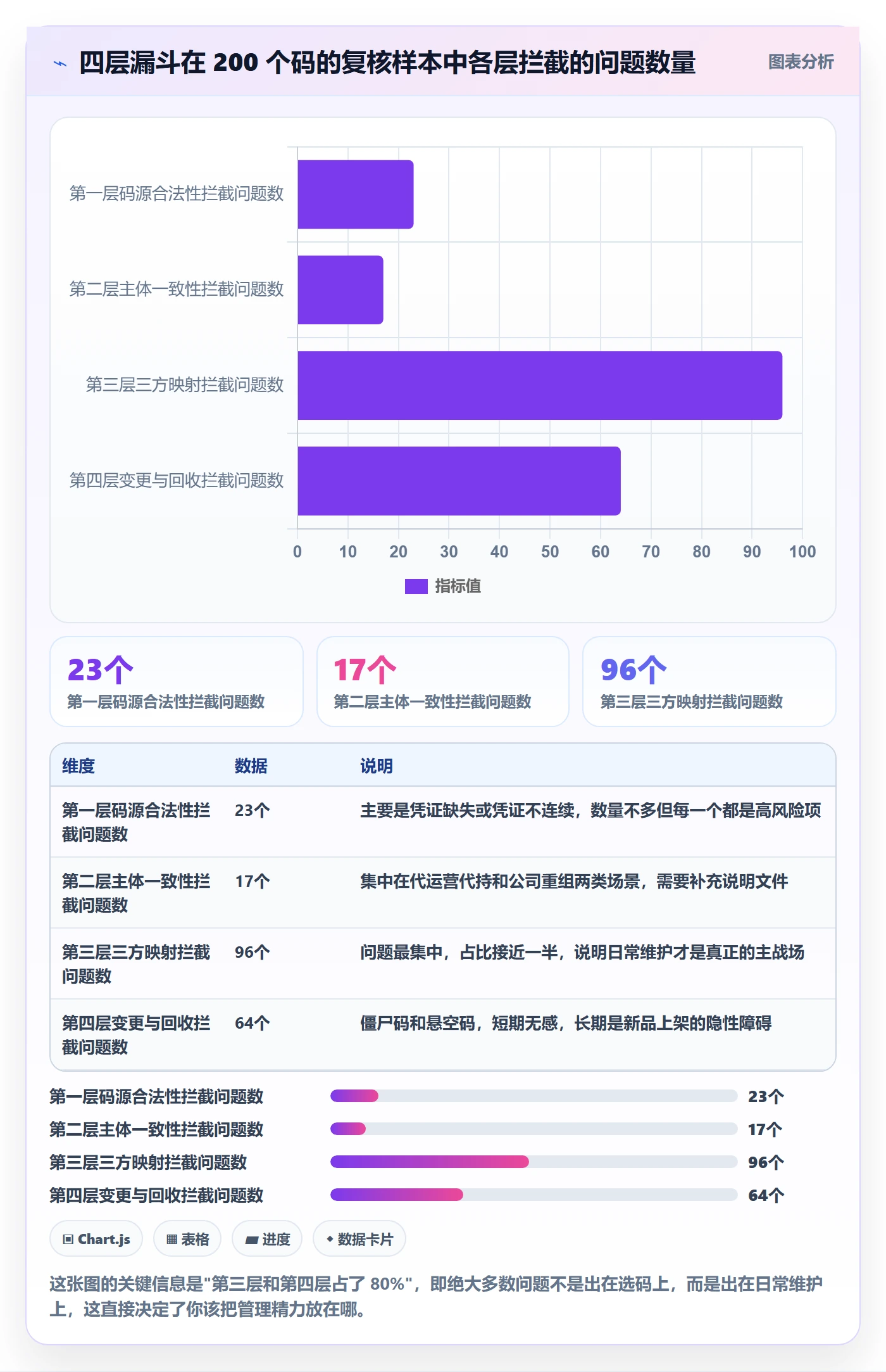 UPC码日常管理：商品绑定从哪里开始