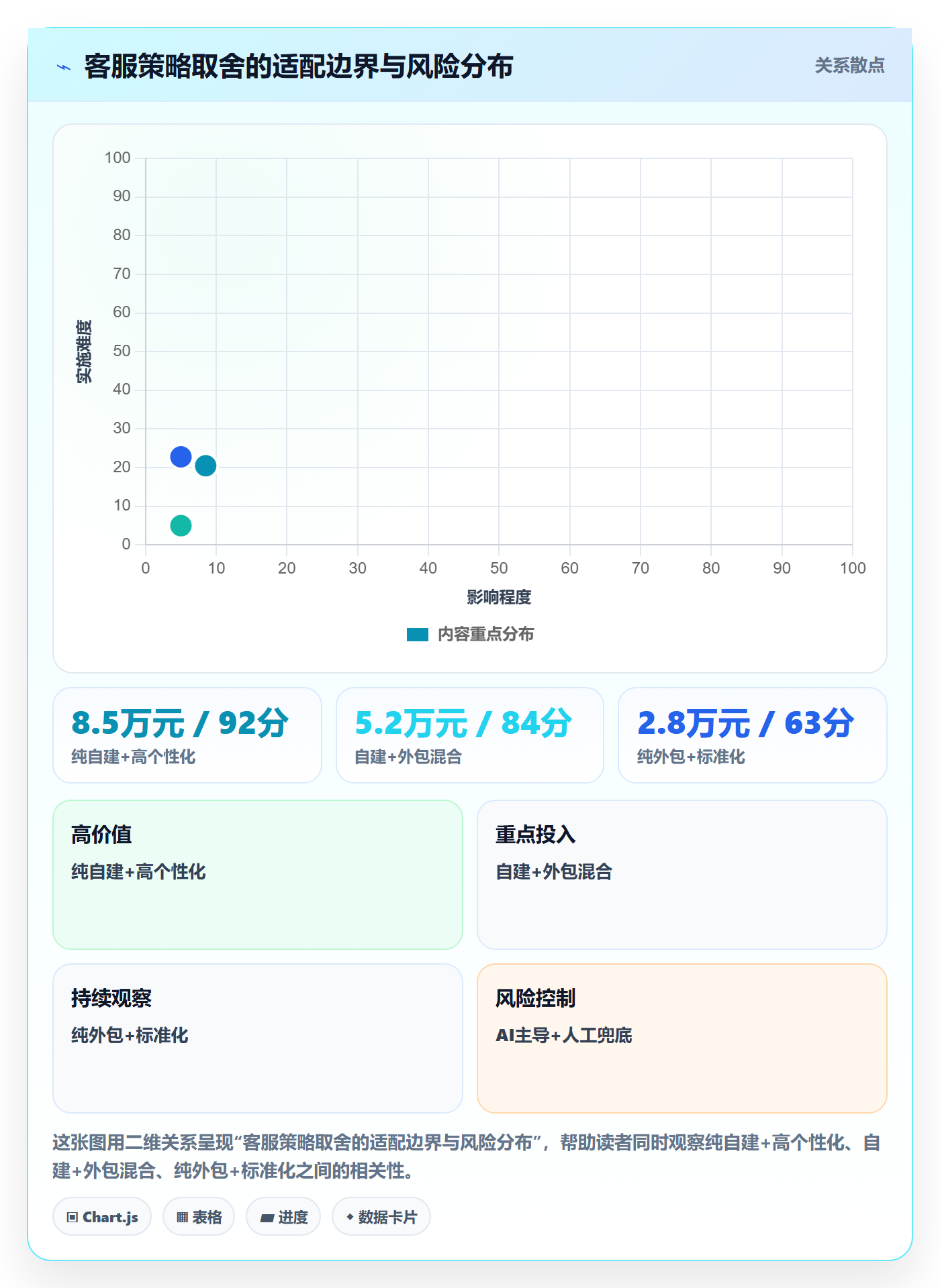 想做好跨境电商运营，先掌握增长策略中的客户服务