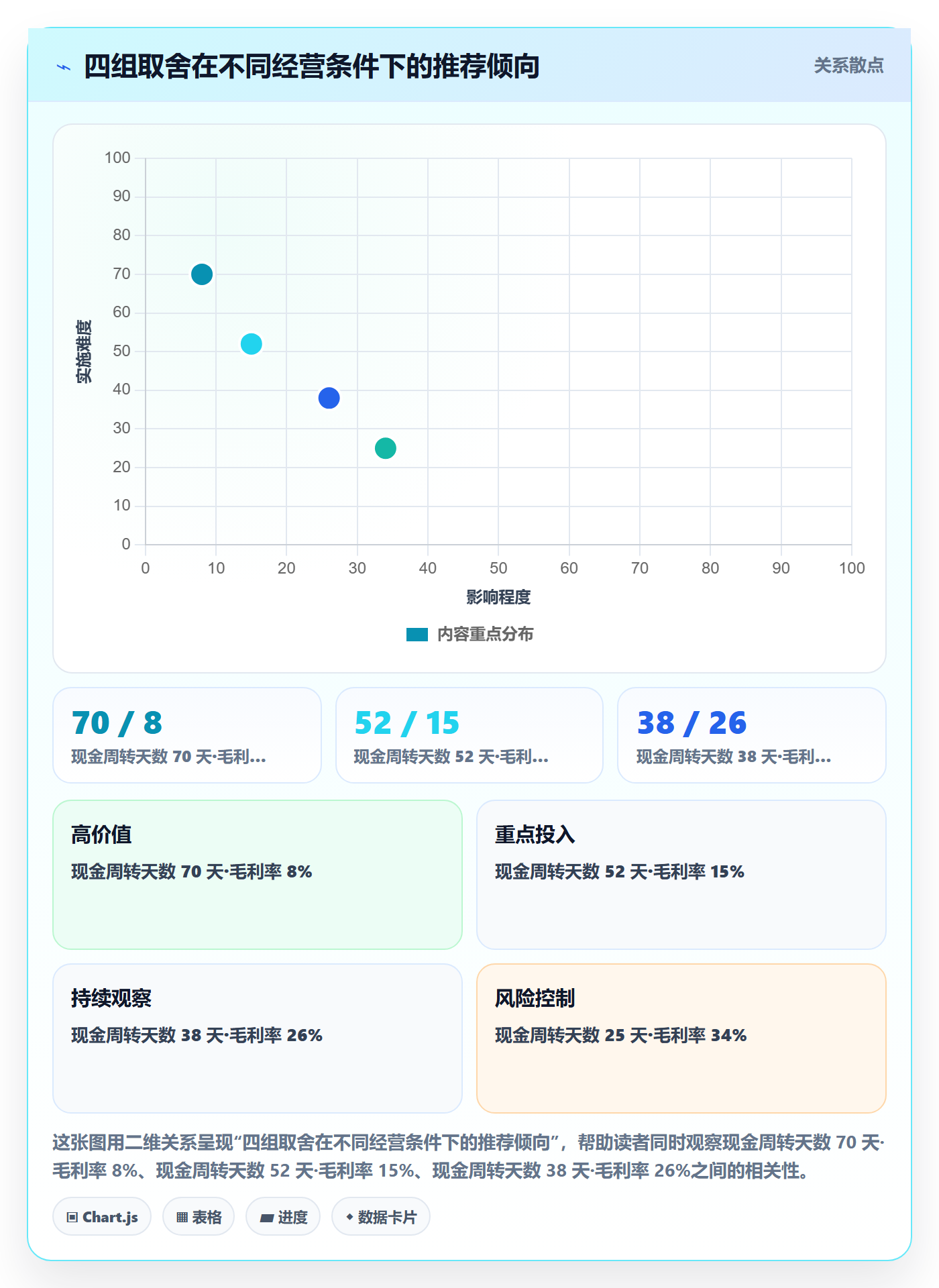 erp跨境电商工作指南:用定价策略解决采购补货问题