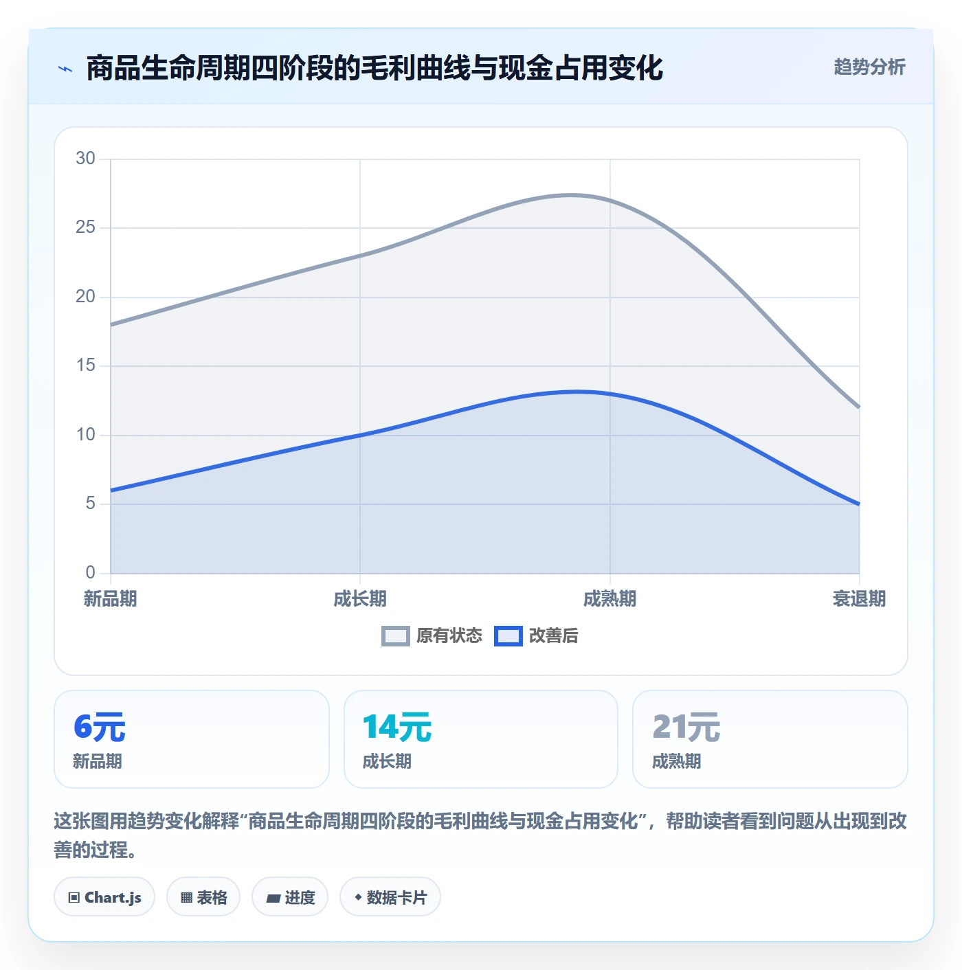 商品分析怎么用？生命周期场景下的选型方法拆解