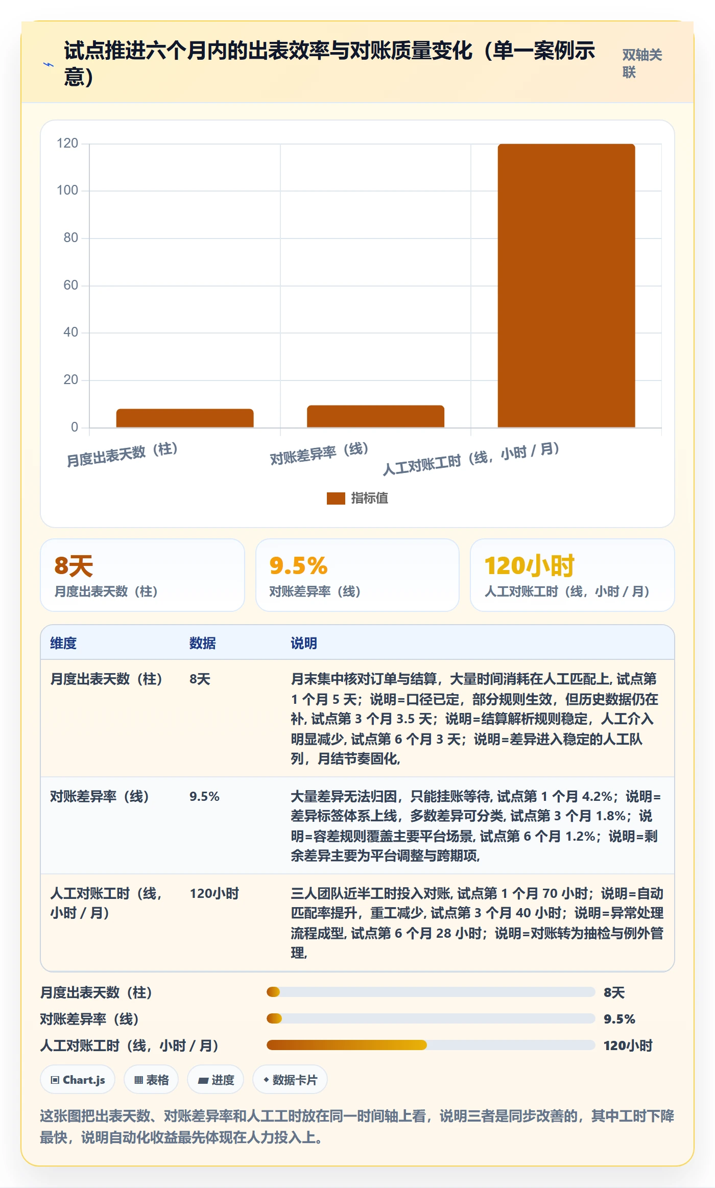 erp跨境电商规划方法：财务核算与多店经营如何衔接