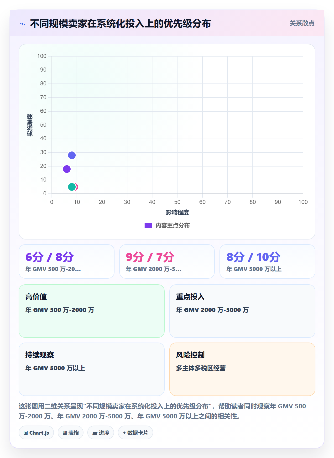 erp跨境电商供应链协同全解析：重点看懂财务核算