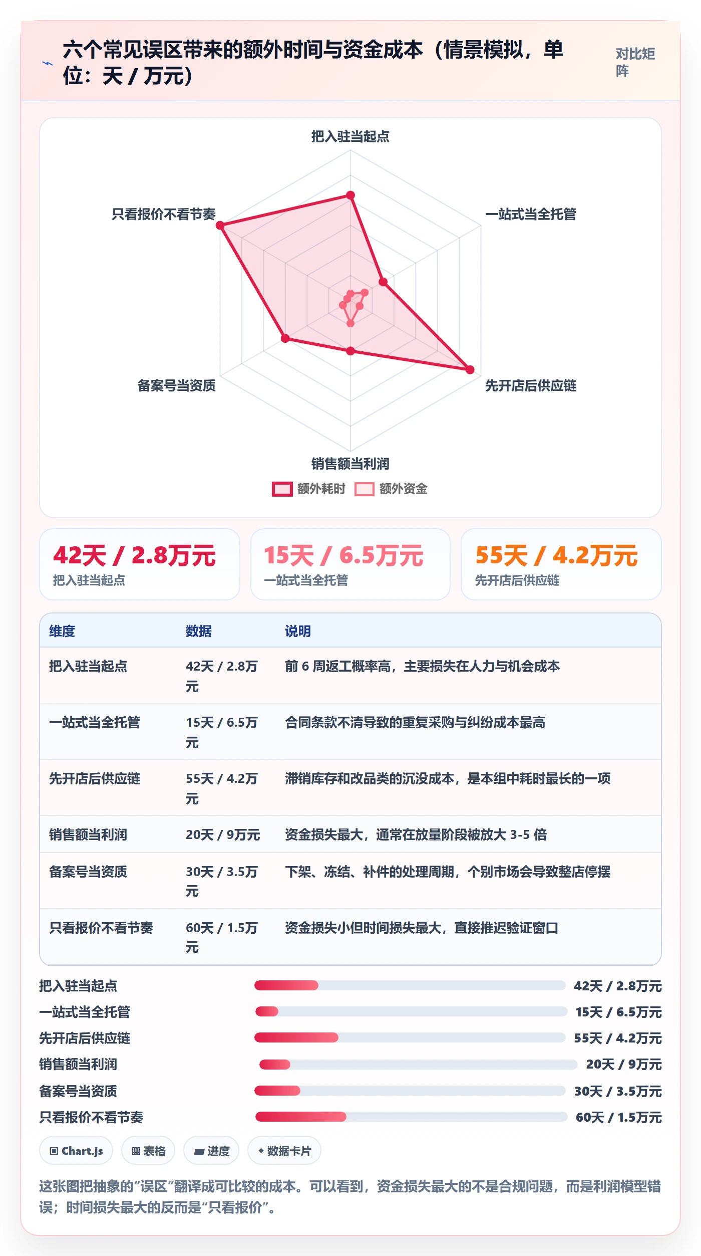 跨境电商一站式服务建设路线：从平台入驻到实操教程分几步