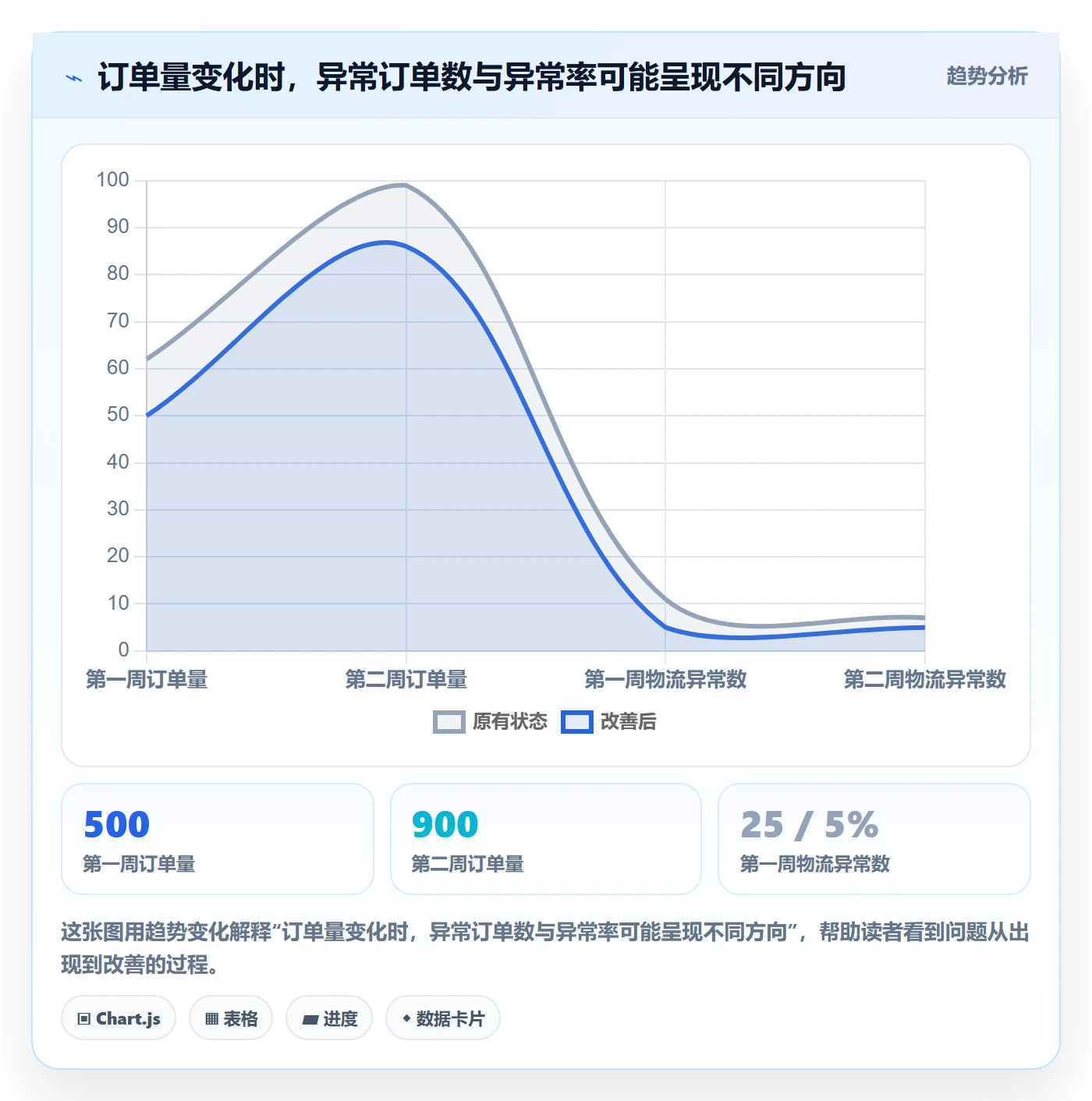temu检查方法：通过履约物流评估账号安全质量