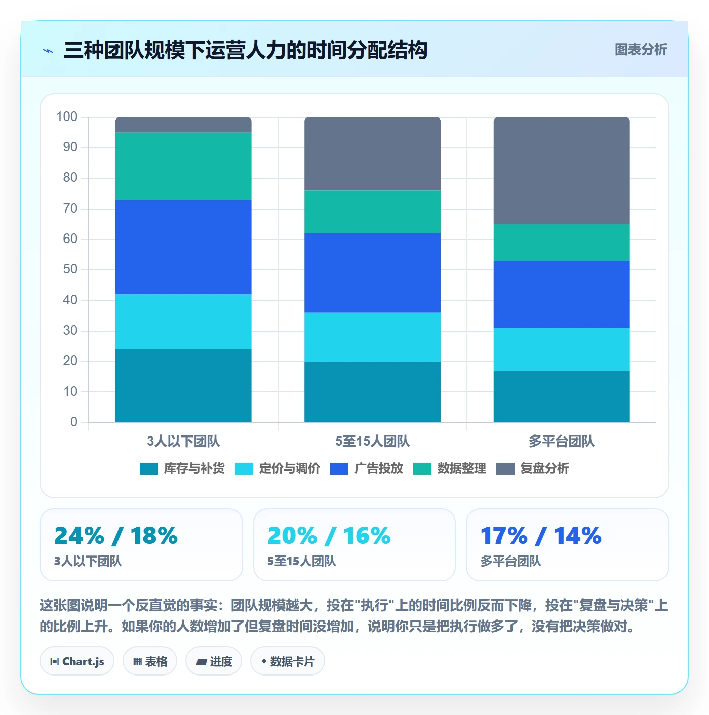 跨境电商运营建设路线：从库存计划到定价策略分几步
