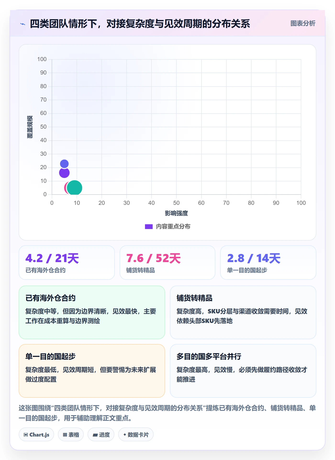 erp跨境电商选品策略：物流对接从哪里开始