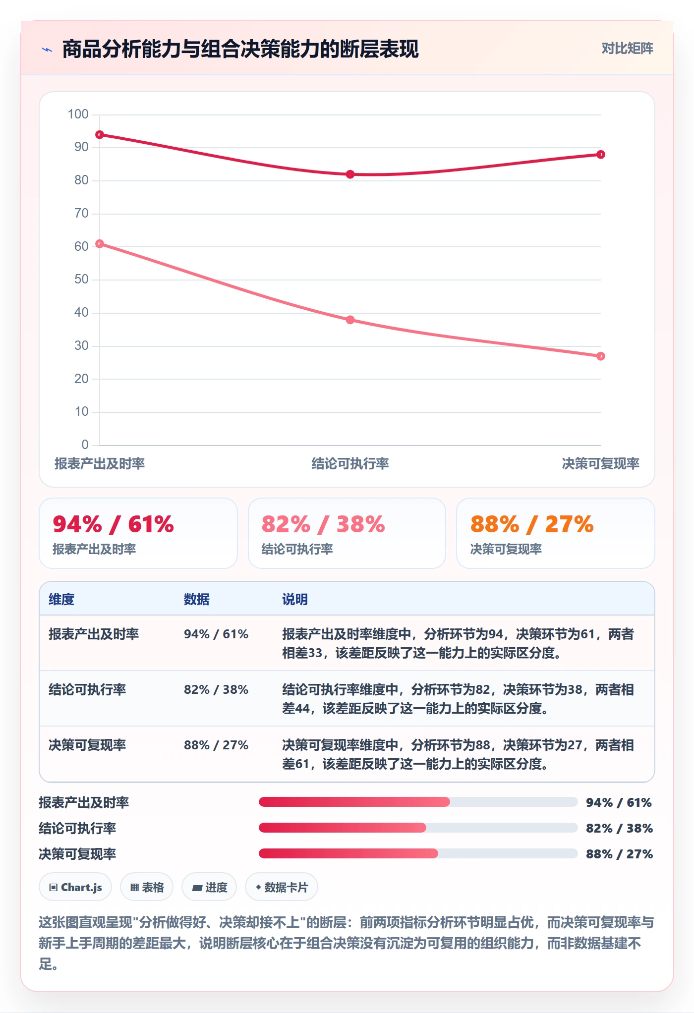 商品分析运营框架：把组合优化纳入标准化管理