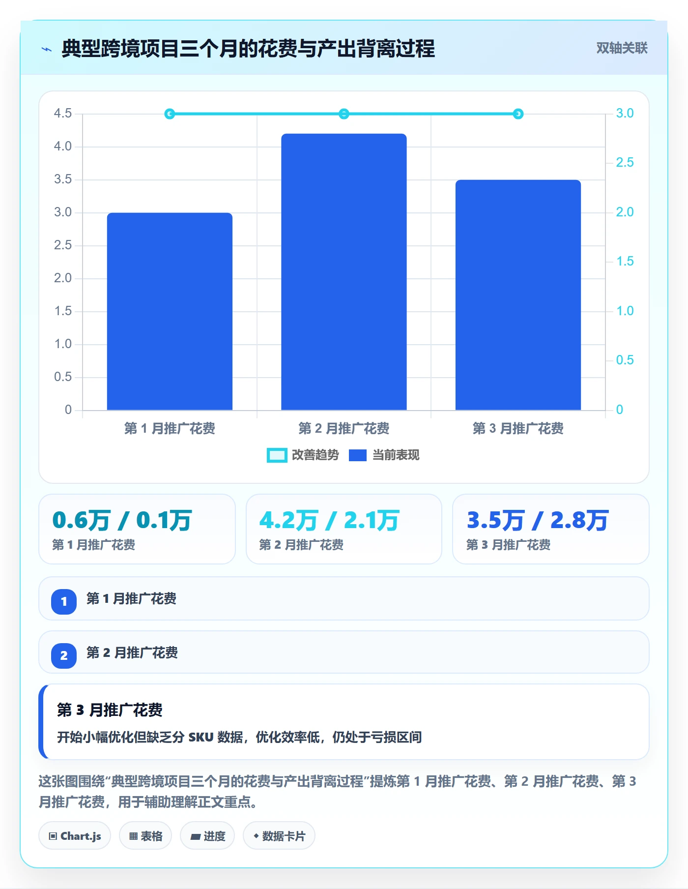 跨境电商一站式服务实施路径：运营推广如何完成落地案例