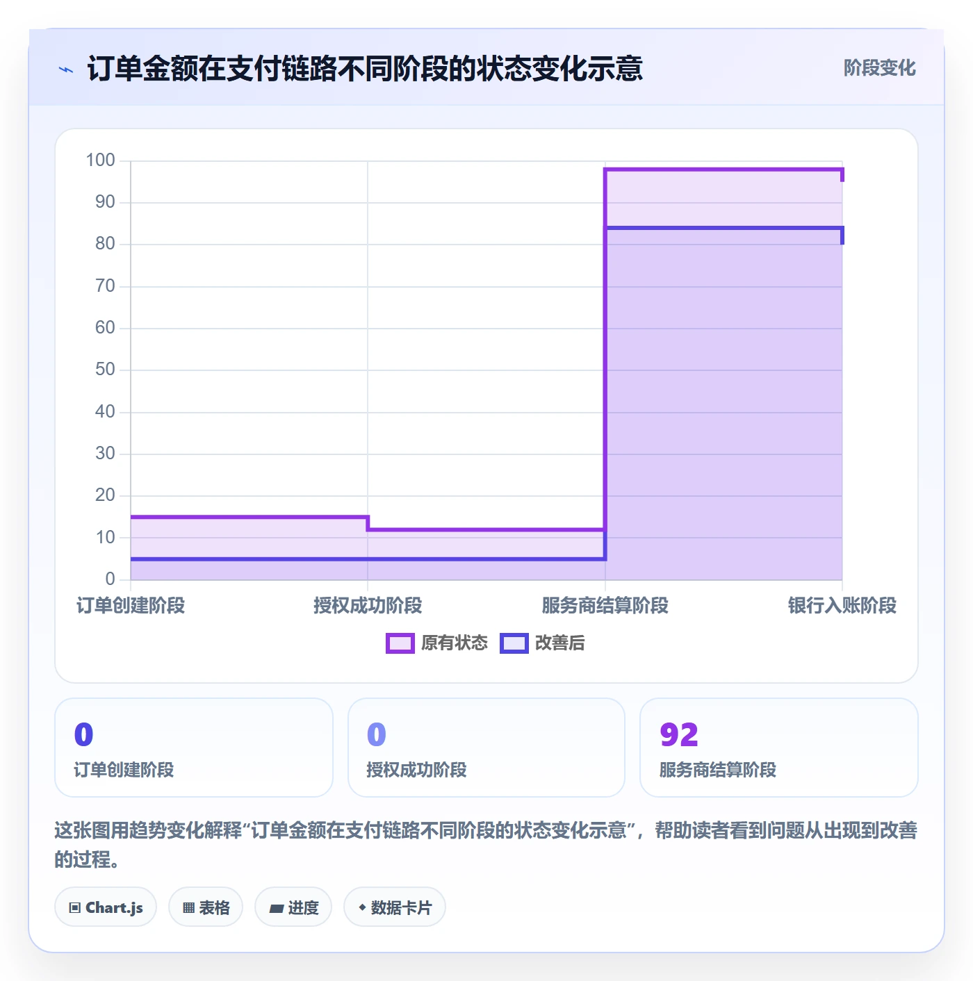 跨境电商基础课：支付结算相关的中小商家一次讲透