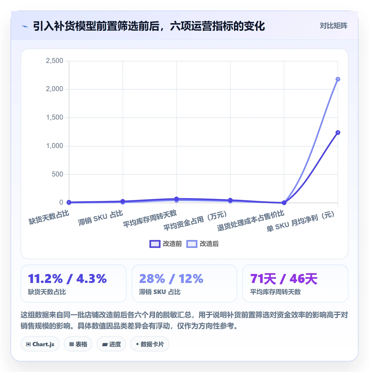 erp跨境电商应用思路：围绕采购补货拆解选品策略
