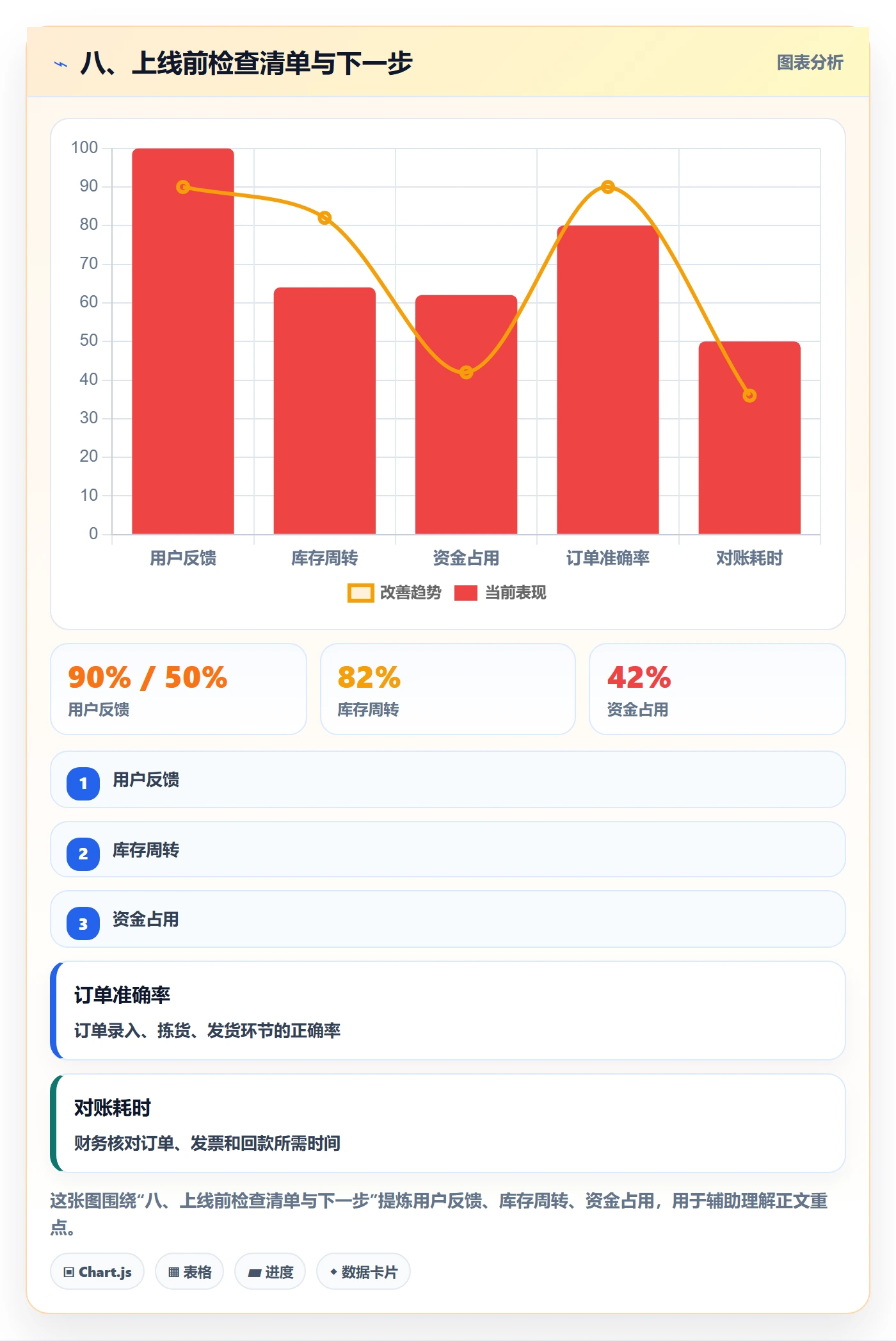 八、上线前检查清单与下一步