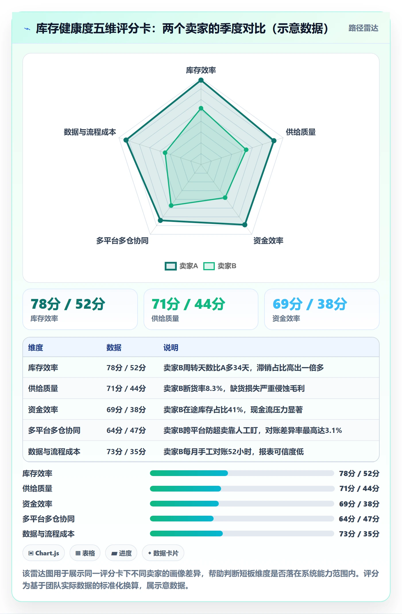 erp跨境电商决策指南：用季度复盘判断库存管理方案