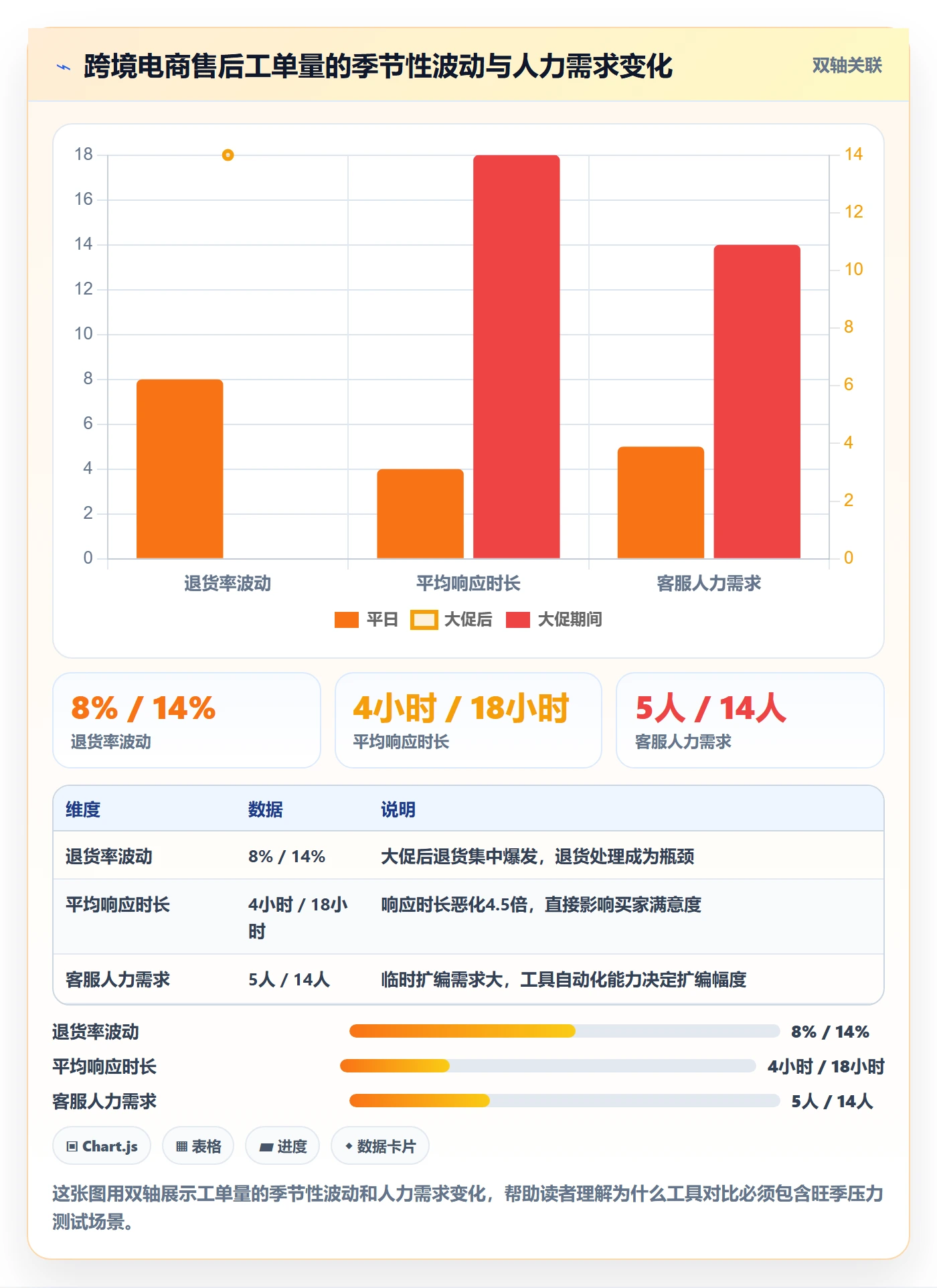 跨境电商一站式服务管理要点：售后服务的工具对比如何设计