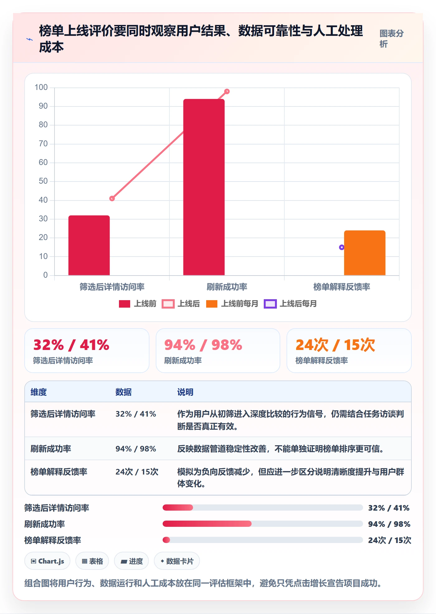 电商数据查询网站升级方案：用指标体系改善平台榜单