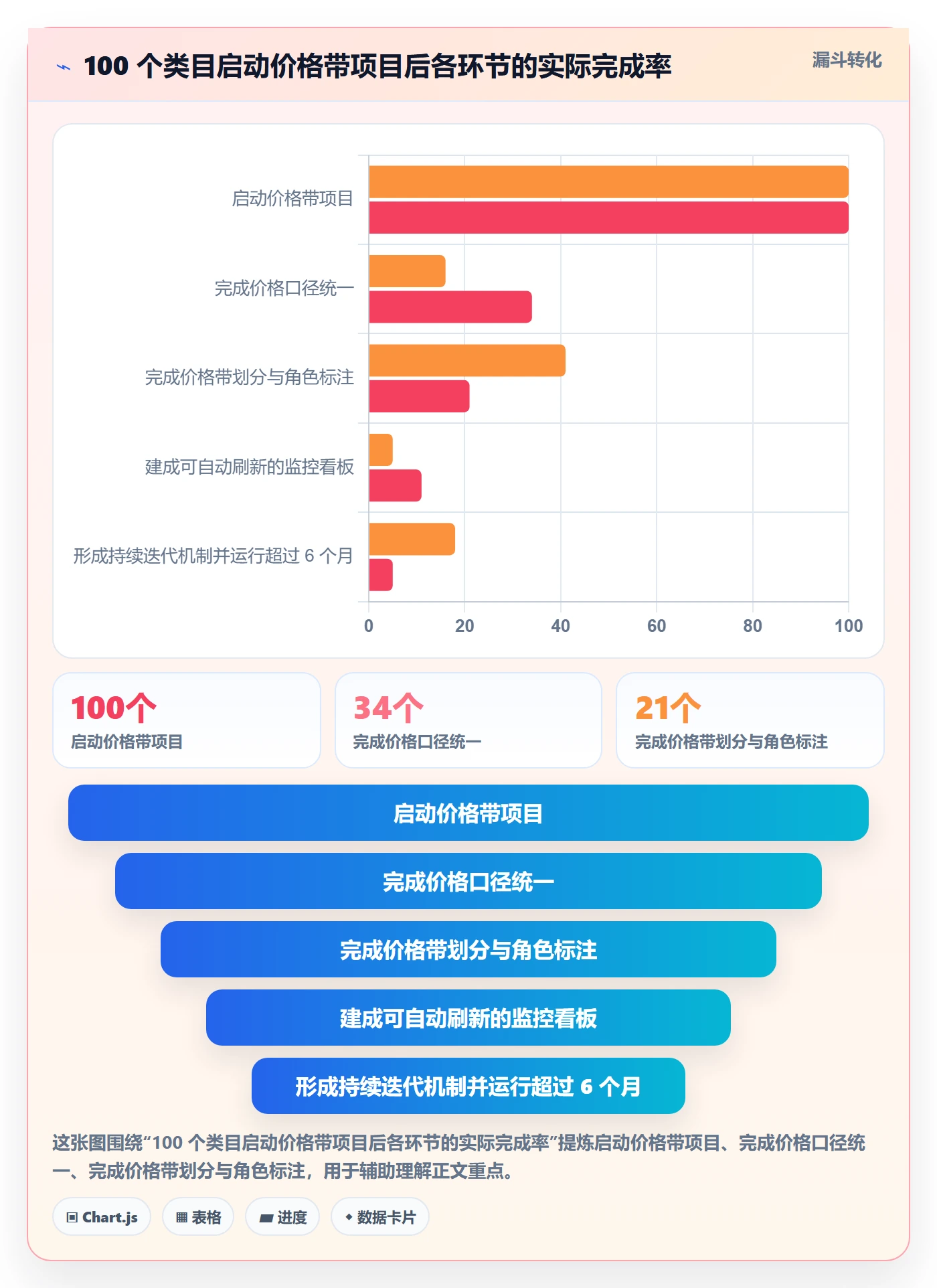 商品分析管理要点：价格带的系统搭建如何设计