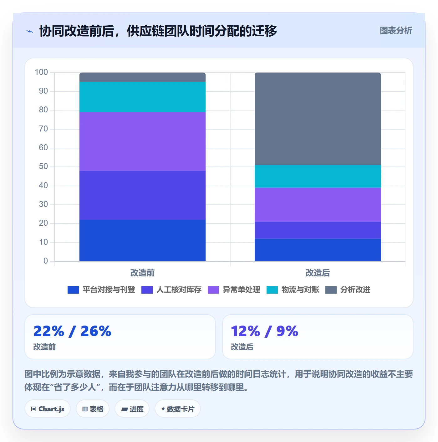 erp跨境电商实践指南：多平台刊登的供应链协同怎样更有效