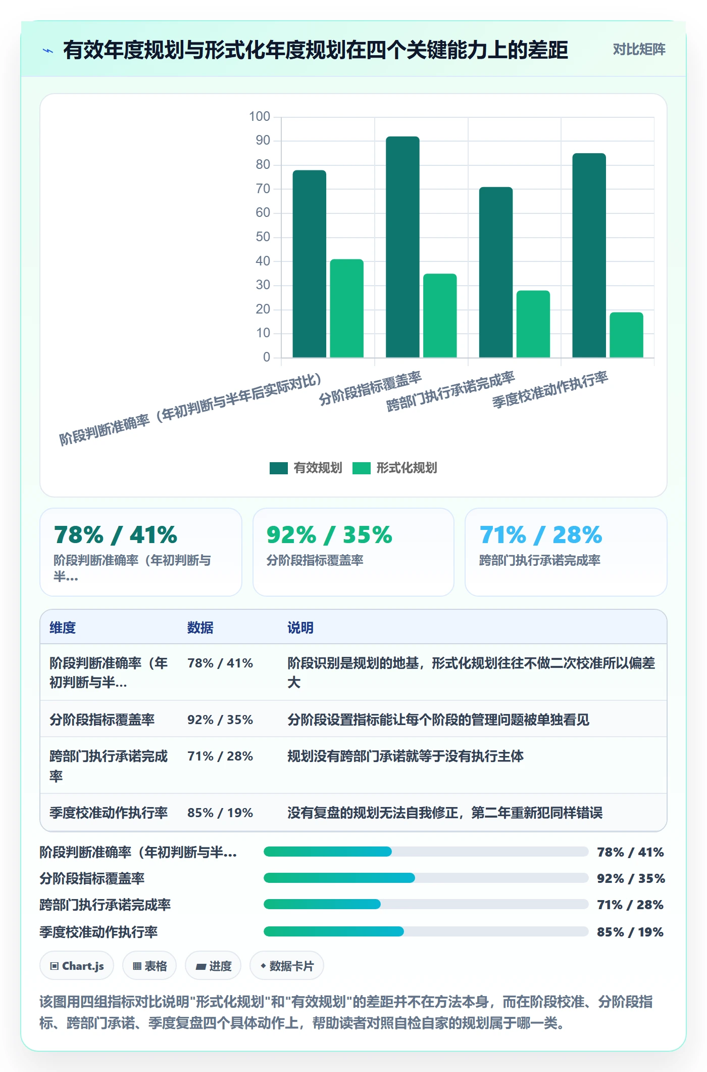 商品分析工作指南：用年度规划解决生命周期问题