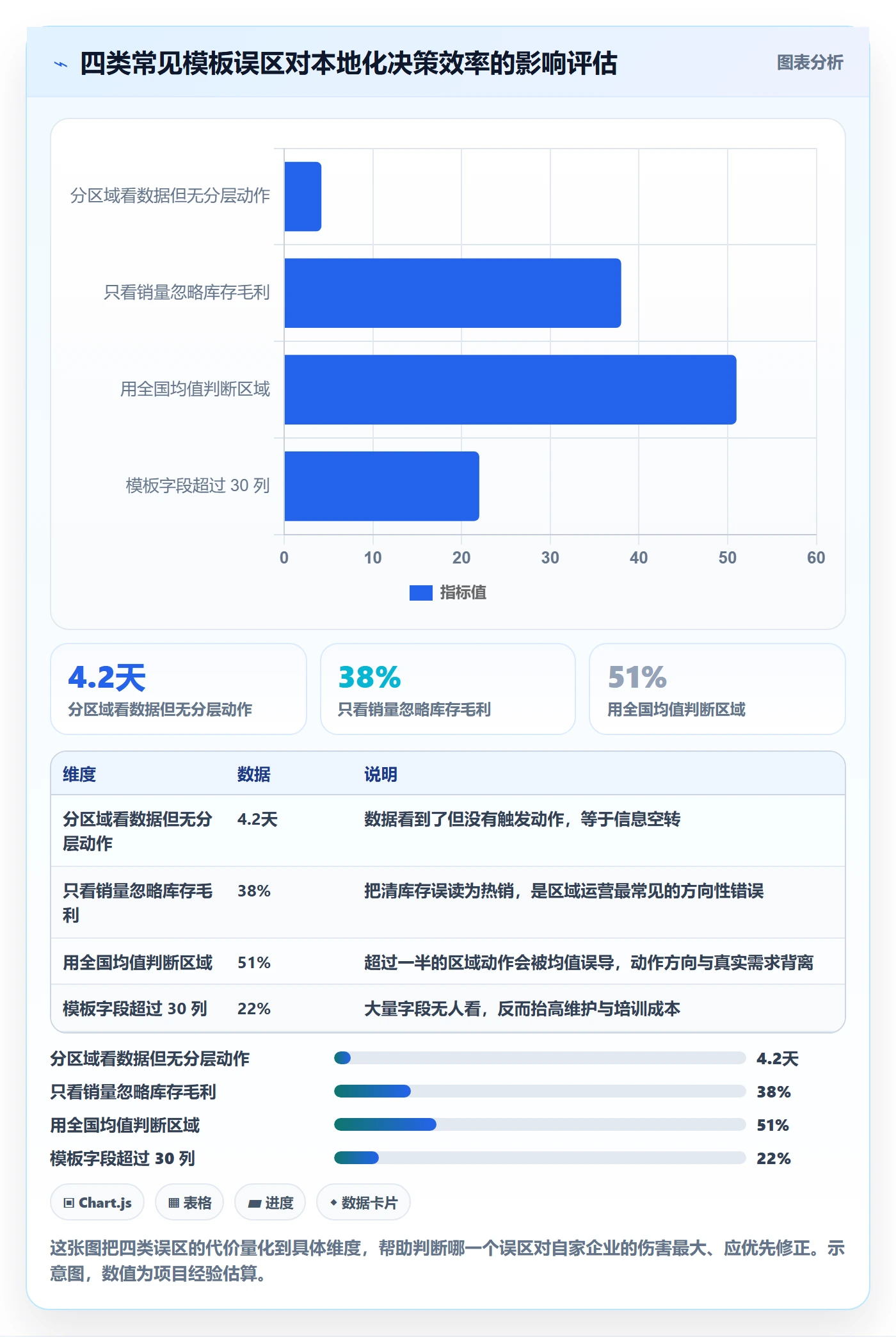 商品分析管理模板：围绕销量趋势开展本地化运营