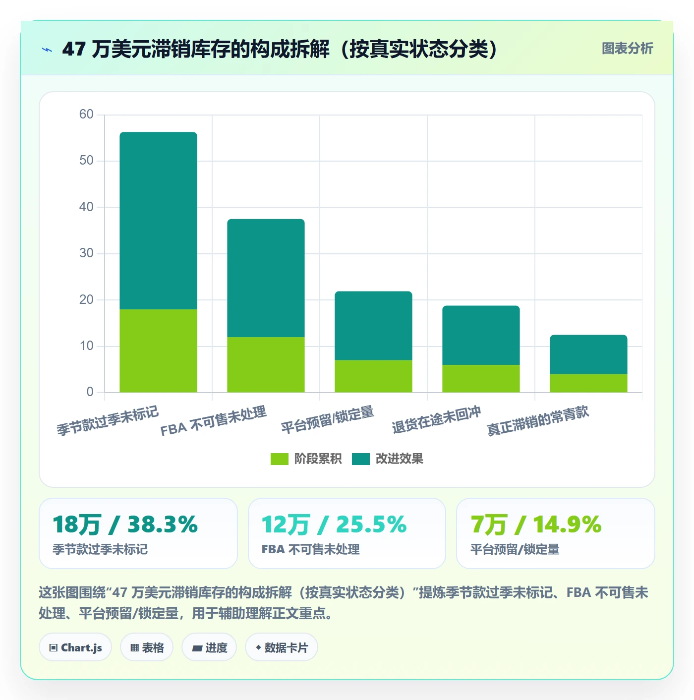 erp跨境电商实践指南:库存管理的数据复盘怎样更有效