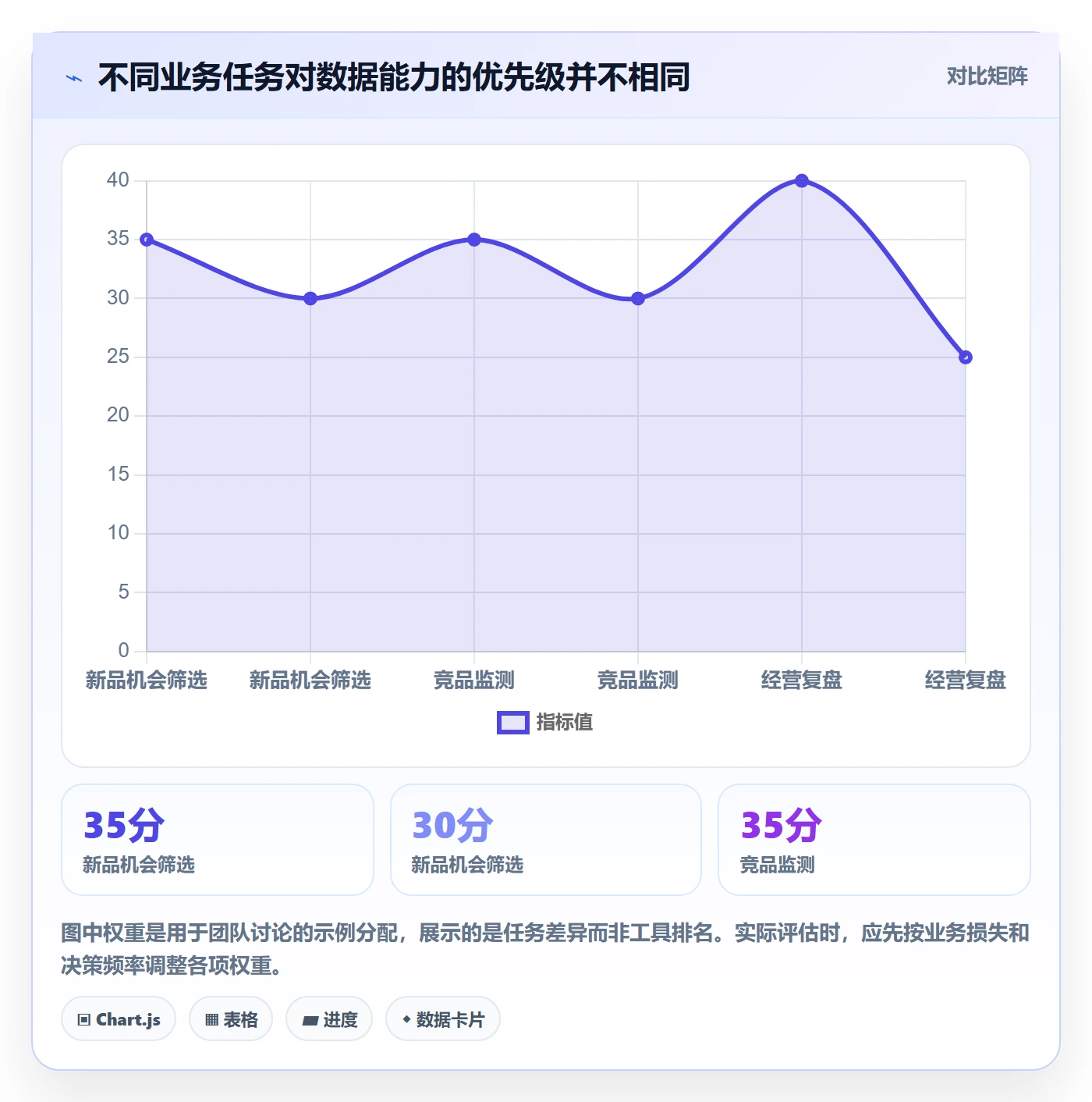 电商数据查询网站检查方法：通过平台榜单评估工具对比质量