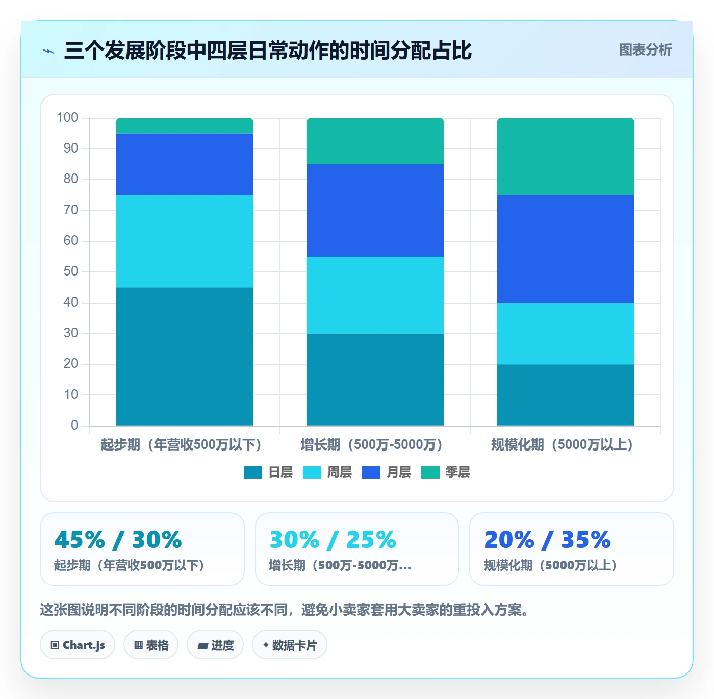 跨境电商一站式服务场景解析：税务合规中的日常管理怎么处理