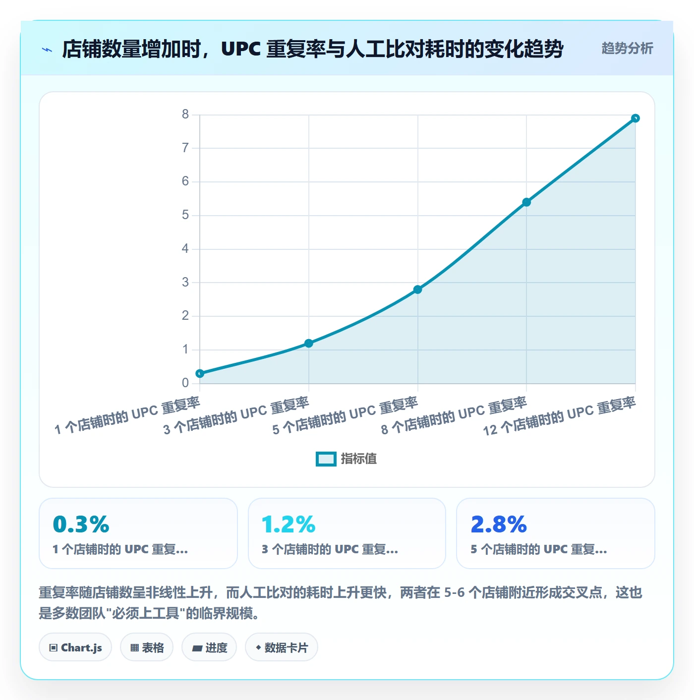 UPC码优化清单：重复码排查与团队协同的关键动作