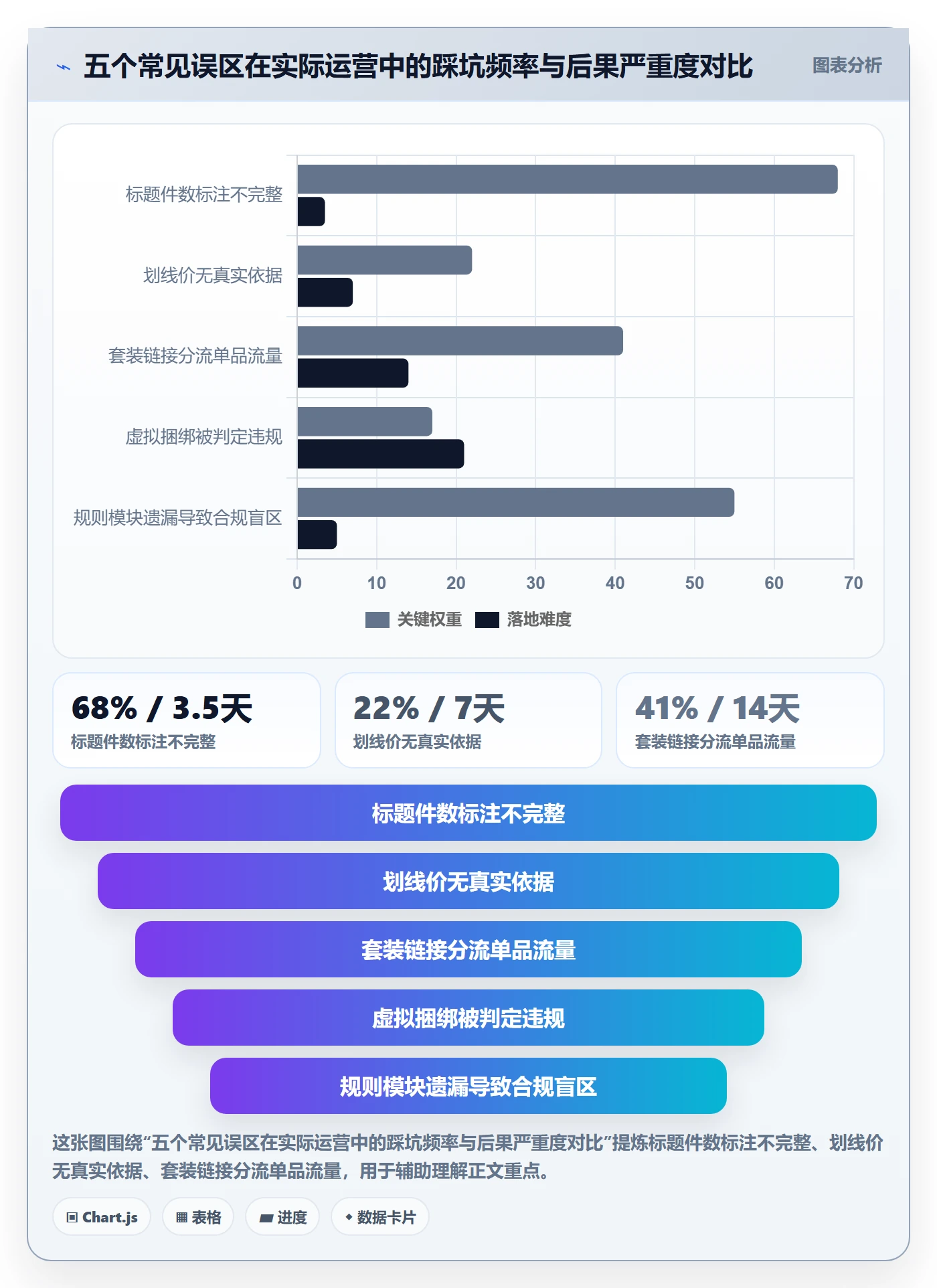 商品分析基础课：组合优化相关的平台规则一次讲透