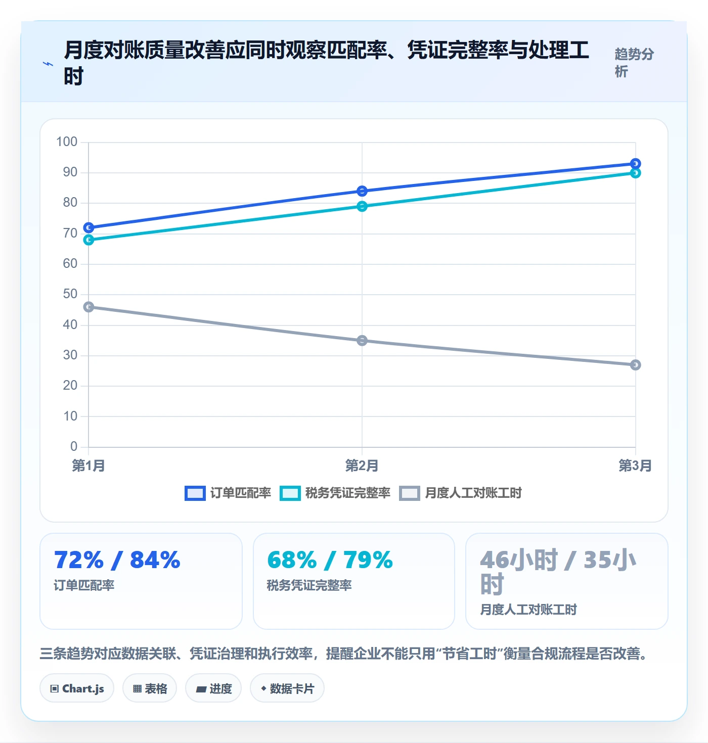 temu管理要点：履约物流的税务筹划如何设计