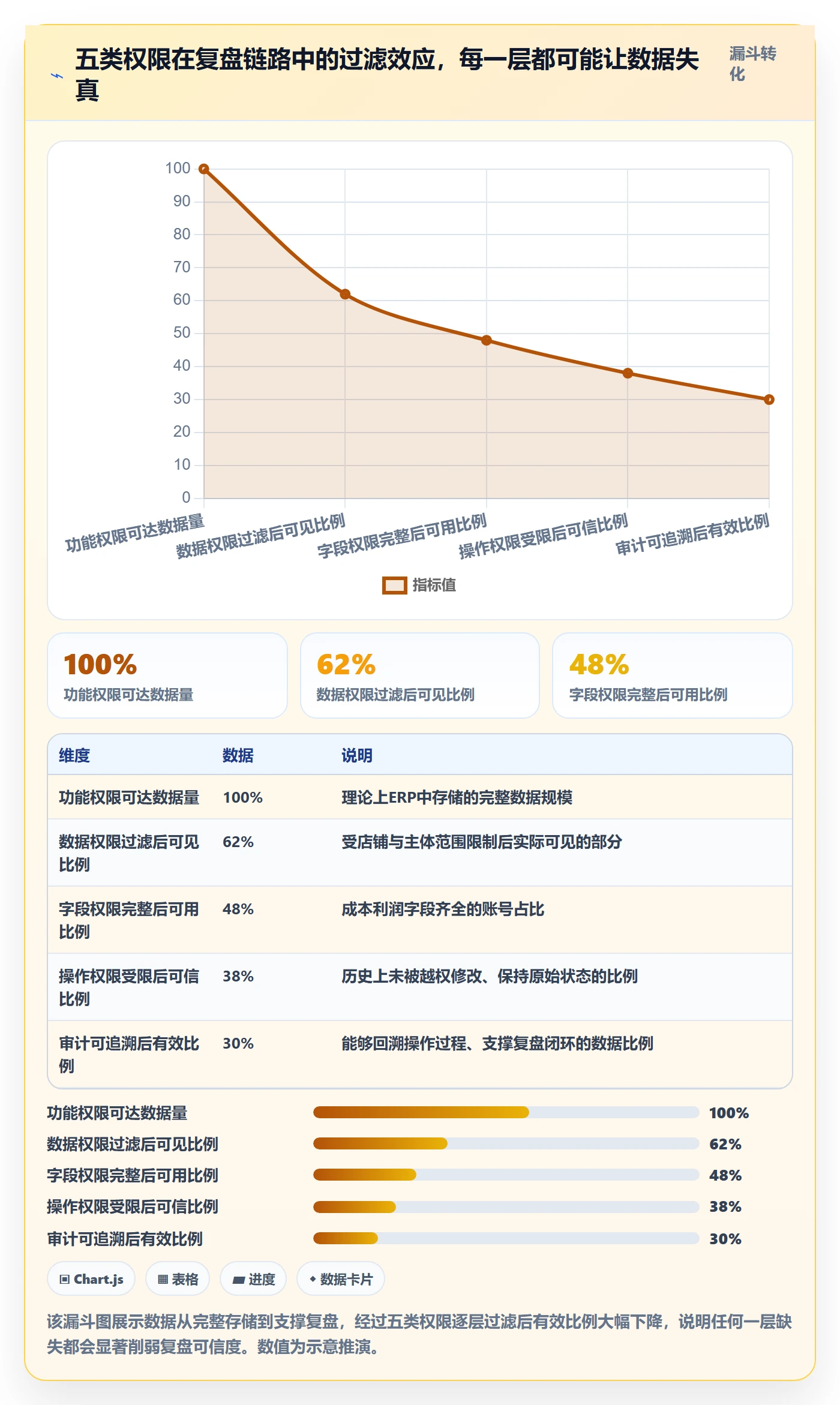 erp跨境电商场景解析：权限管理中的数据复盘怎么处理