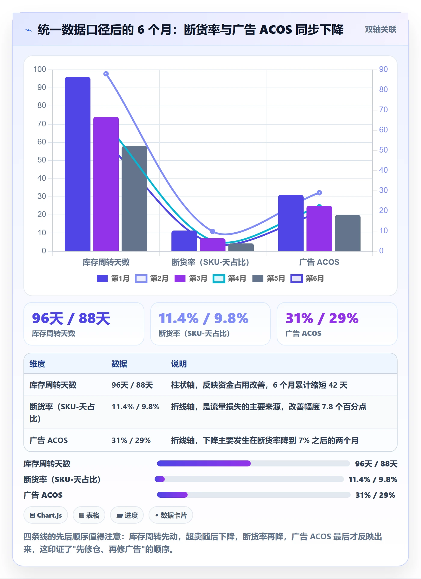 跨境电商运营怎么选？流量获取相关的海外仓管理判断标准