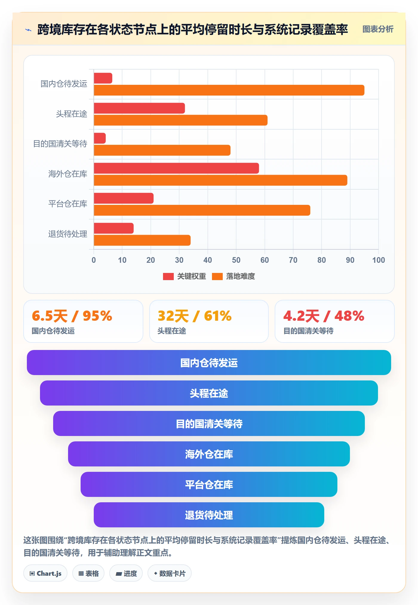 erp跨境电商基础课：库存管理相关的合规管理一次讲透