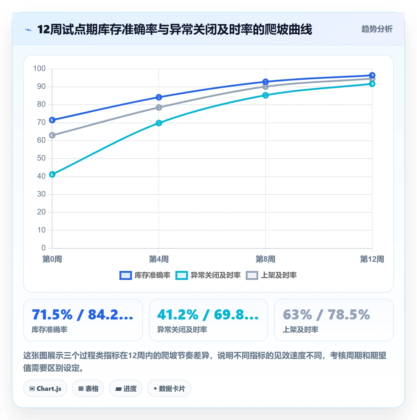 erp跨境电商执行标准：库存管理环节如何体现绩效考核