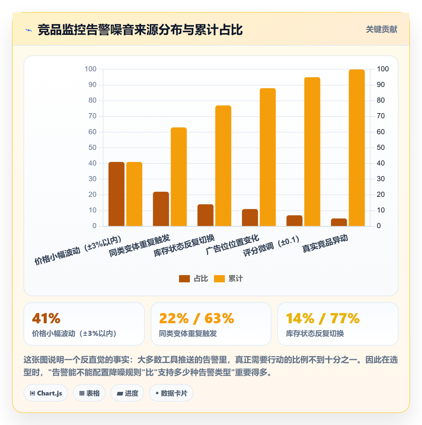 亚马逊软件选择标准:竞品监控维度如何评估问题清单