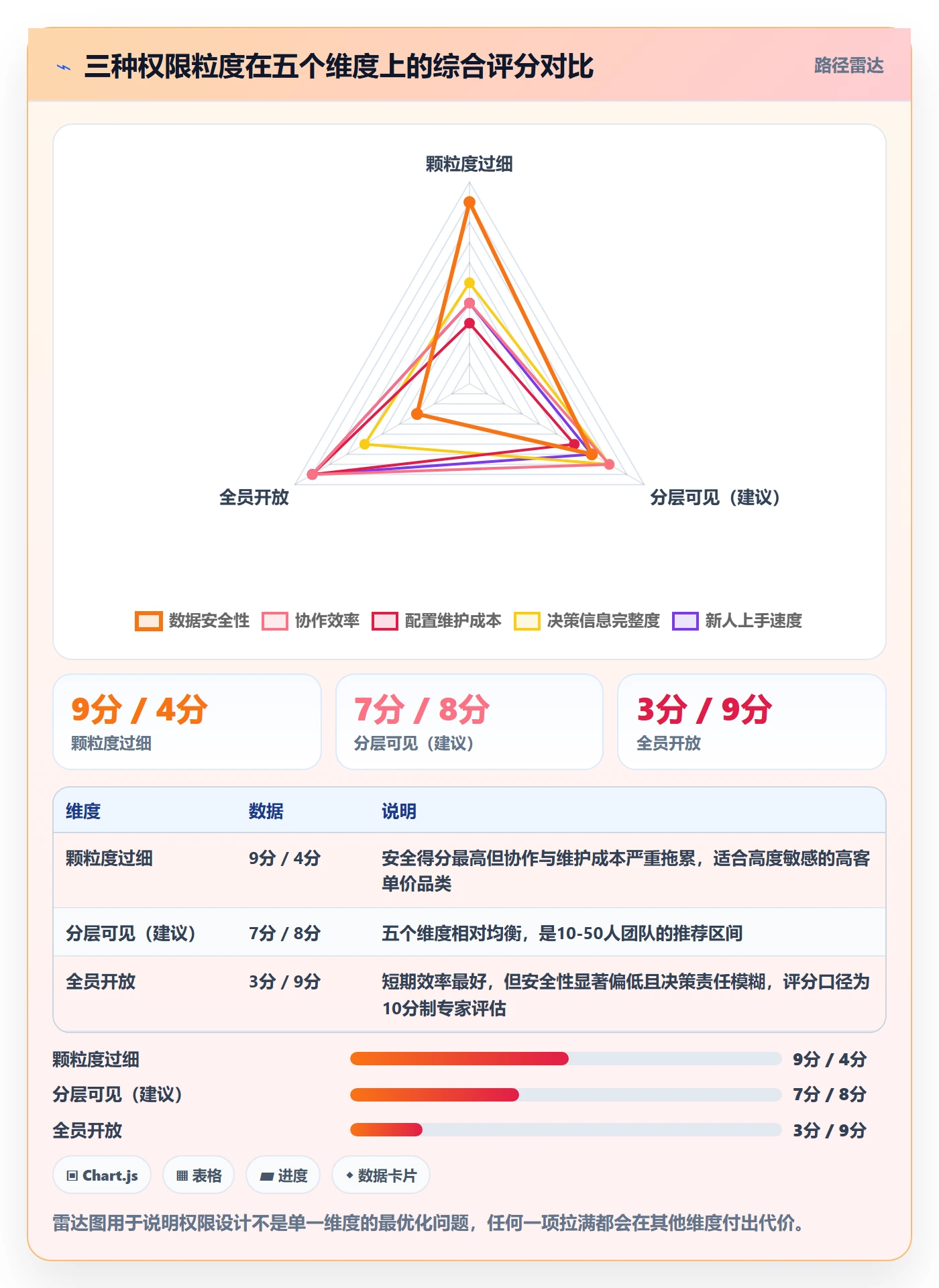 erp跨境电商规划方法：权限管理与选品策略如何衔接